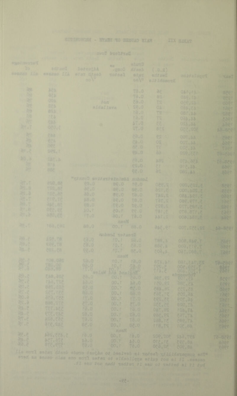 eiTUfonoM - BTian to Baaoio him mmmojtp I Is ♦i V -II. ^ '-It avoT b^olttuidr' ••SOSO rXA KM bsituiU % oo\ tan loSost •btnO jUssb •*< QO' Kb 00k fie> . ib m w.e ’ '4 ■ ton •IdsItsrm 1^4-. ■ -f tbb ^^b r 1 , < 1 .-■ ' ■./>■■.•■ t;'' 9^b ddc A/ •l1f( to • > ra.o T^.O ca.o ^ se.o rd.o ri.o bT.o 8T»o ,e>.o i!*.0 e^.o se«-0 w.o (.0.2) sdtssd attldoaor^ ^^biibiL if.T dTO.Se *XtwO syttantaX&Iakl «8.0 00.0 00000(1 f^.O ^.8 TS8.e? d^.O 00.0 0€.O 0d.O 00^0 r8.o ^.r >0.0 80.0 ta.o ^.T aK.8^ * 08.0 TO.O 82.0 . J^r.e oe^e€ >o.r eo.r 22.0 ^T.o 80. r T^o »^8a,<d£ 08.0 BKM^' omMH OO.'f 08.0 J?&.e ib.o eohaoj nstsa^O fO.f S8.0 8^.r8 f^.O fo.r ^8.0 e85i,?a 0^.0 BC.O 0<!2.V T>«t* w,s es2,s Tsr,^ bbt^i !■ ^1 in:^, Si^o4 ^.0 iT.O •' fM,VS? eiR.iS; sfr.r?t afJ.T?? eM.STC eT«.?M »«.sw ?d.O cuiaM fO.r rd,0 ..- iS'Lf ■” 00.r ‘1S. v-TM.k , _98e,. ■,iC ^oxb^bf KT.iTe >d.O 00. r >8.0 ee.o 00, r 8f.O 8d.O 00. r 08.0 fT.Q 00.r tXrO . et-0 00. r 2T.0 r8.0 00. f f8.0 88.0 oo.r sa.o- T8.0 00. f T9.0® 6<.0 oo.r 02.0 ojmN r8.0 oo.r r8.0 >8.0 . 00.f -.j >8.0 Td.O - M *. oo.r '0. Td.O d^e.es r?0,es oi^r.es idS.r^ rra.TS oor 'o^,bb. '. o4*^: ii 0€^SCI| ^ ooT.U'.r-il 08«;wL> 02^. oxbMi ot^.bb 06i,M ^ooo.e*#,e ’ 000:^W«,^ ' oe^.erf.^ 0TT,e«r.5 ova^etn^ 000, >ar,? ooT.sftUs - 00i,8|^,T oos.rf^.T oir.oea* ■* a! odf.juijs 001. m.l ■ OQ»,!g.T eos.djL ^ ®fio,n7 r04k,Ti: eeP.TJk r0C,aik ■.t-4, ■H S0^,80e on,n sika,m eo^.sA Td-8?^r ,, wef Wr .no «ot1 3..K o* .Xi(.9iiqfa *itup toa »l il .etmaaa .»! ..j/.^on twd* i*dtin it .st> o< rtUvil »l t± iud . . m < ■ #*'Ai AnJ nm