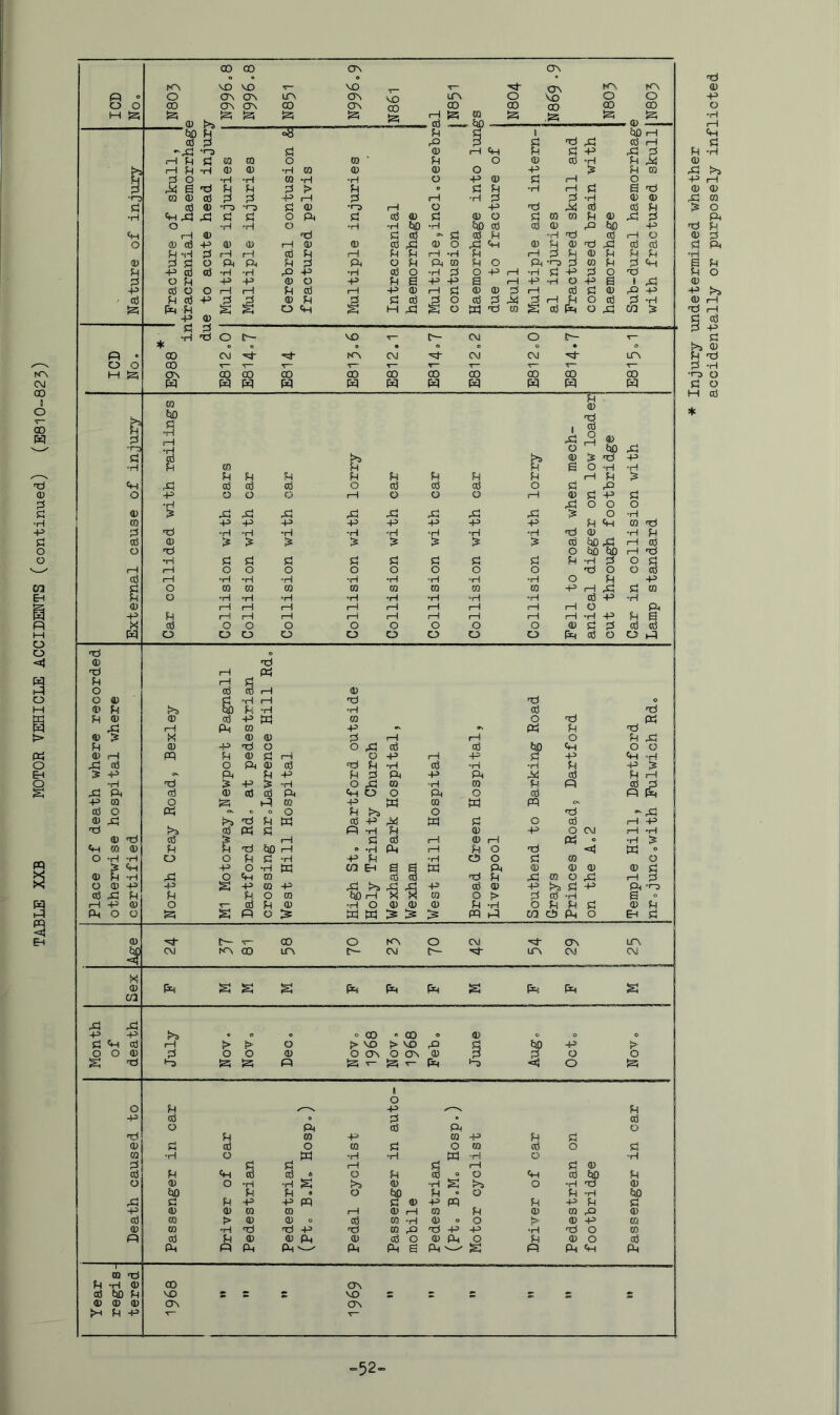 =52= Injury undetermined whether accidentally or purposely inflicted