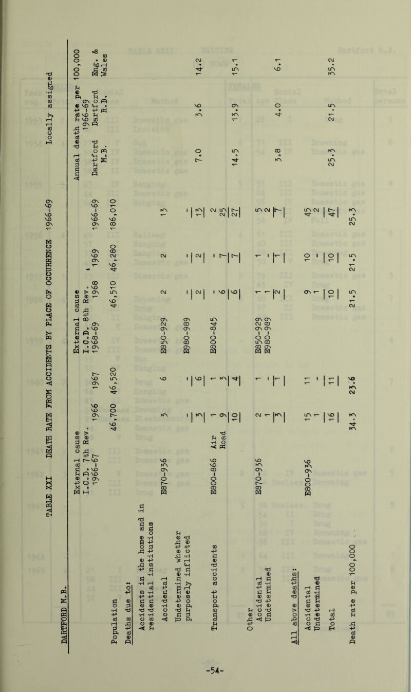O CQ O • 3) CM CM ^ ^ (—1 • • • • O id LPk NO UN o w :s r- ^— KN Pi 'H 4) 'O ca P PH • (0 ON O P cd « VO P • VO ON O UN -P ! P P • • • 0 ed VO Ph KN K\ P Ph VO cd CM rH CJN P cd P ■!- o -P o Cd p O 'Zl C^N (On O VO VO T~ 8 Q o KN VO VO T— VO VO VO CTS (ON 00 T—• T“ pq o o C3N CO VO CM CM H ON ON p VO p o o o CO o . VO T— p « > ON UN CM o CO 3) — pi P VO w o w tn E^ PI M O 0 < S 1 pp EH u O Vi -P Ph cd P pq 05 g e -p id VO ON VO o CVJ LfN VO « CQ O I—I cd g 3) -P (« « ,P -P f-vo ! « VO P VO • ON O T- o e c— UN 00 e h<N KN UN <M 1 knI cm unI c—l 1^1 cm| <m! UN CM CM I IN- C— UN CM t^ I '=!' O KN UN CM UN CM i ^ 1 1 VO Ivol T- t- jCM 1 ON T- 1 1 LTN 1 1 1 1 1 1 1 ^ 1 • CM 00 CON C3N UN CTN CTN CTn CM 00 '5J' CM CO e VO (ON CTn (ON CTN P 1 1 f 1 1 1 » CO o O o o o O VO UN 00 o UN 00 0 C3N 00 (ON CO CO (ON W T- pq pq pq pq pq VO I VO KN ON c— KN I 1 KN| T- OnI 0| CM T- iKN 1 UN -s- 1 VO 1 EH II 1^1 1 1 ^ 1^1 VO KN ON 00 pq t:) Ph cd •H Q -aj P VO VO 00 I o o CO pq VO KN CM KN KN VO KN ON I o oo w VO KN CTN » o o 00 pq Pi •H ■o Pi cd «> 'H 33 •d a P> P 33 o pS -P -P 03 O p -P 33 O +3 O •H P •H Pi O 0) +5 > r—1 33 p 03 P 'd o +3 Pi P Pi •d •• o •H 33 •H O 33 CQ ^— Pi 1—1 Pi O (H Pi P 'd •• ‘H 1—1 cd •H Cd cd *H -P 33 Ph a o cd -P P P -P Cd (—1 Pi 33 -p CQ •H Pi 33 -p cd P • -P -P « 33 m Pi 0) 33 -d -p ■ H s Pi V Pi Pi -P o O -P Pi p 33 o 0 0) 3) •H 33 P P •H 33 33 33 33 +> p tO 'd 'd C3 'd Ph CQ Ph O !> Ti •P 1—1 cd p -P “H •H O Pi pi 33 o Pi O *H 33 cd Ph o cd Oi CT CQ ■ai P P 3 P P O •d -P p iH p O 3) Ph -p cd o Pi o P Ej P« -p *<4 Ph EH o «Hi pa EH -p P P cd fH cd <«i O «> 1—1 33 P P P *4 P 54