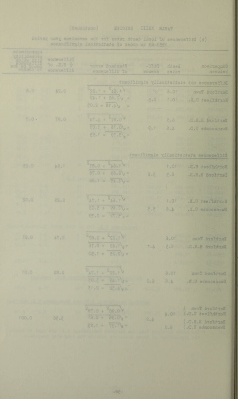 Iff ' !v' . '■ 9 {b9smtiw3o) mionfs iixxx usat *'■ r J- ^ I ■ jC ^ ?i f)oli»q ojitx rndt -tol MjfitL rf^wAjiooX’lo fsoM^^nw (d) »oaBallXi%XB XAOl#«iia^« lo 2*Mo oi ixo’Sq^A t. •8nrx«llKX lo .a.8 T ''— T^ ^ '' * • *•'-■ I iiKiv > **“•** ’ ‘toil* Aojafioa^S . ^**<I '> »a Xb •oa»i#'l‘lif) lo •oars* :‘ -V. AS.O ■« JiK'i ^i, )i ,t SS« f ♦ i ^•Of^^f^awoT MolilflS ♦ eaTsV •. ^ ?o.s . srTsCo V !irf e*o_^ r.oK^Ka.u ^#•i^/i^lol ♦ ^.0 re.o ^ ^►T.J, ♦ *T8.0^ r*i,.fa»f^;^ T5TT~JT75\,. 5-d ^(I«£.£ MolJikC''i d«b •<Z«8 odaooarEovS '■ ■4tf eo.o . [I ' i i 'J .: '4^ iHitt'UP- tttMO ''.' 1 i.;. ^T9«o •>■ ^ ^ dT.O ♦ ed,S>^* f.or f .cr.^ ds.r IFIV- d.5 »\ es.s ’ I- ’ii Sr.r ♦ (o.i + ee.s - *5?:?^- ■vv,‘'' I .-.g t\iVI .. •' i .• .d.I.fl frzol^lAd E ^ <!. . = It 4* ® ,Q[.8 «dsooaftMffi JOT iua ■ ,p^ O .0 bT.s .-t ^T8,o ♦ ^ss,ri» ar.o ♦ 0€*r » 1 d.Or^ ^ avof .- ' ^ > -lit.* -i* i fi^ Cad ad.flajl MoldUa %-.>r V.f^* Vs. A ^ ■' ’V-«