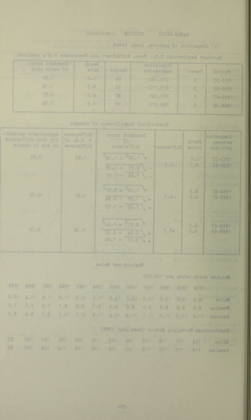 nixx a(&AT (t^tmltaoo) WHIOIWa (ftf ‘. »'»■ nt'r-^ ^^ooX lo aot^Mq^aoO (o) r ' *©«*» cfj^hMS j :g Hr 1 a ittaab ^ •dtaaS • I*'':.' ;■ eo^«^39ga''  rxMT L rr* • 0^^.^ ijX; ^ -• O.Sf ■.'irw^ - ♦WiMf v*r ^ F;'--^ 0f.r v.-';'! b - , 1 *■ ■ 1 1 eie a \ ^ ■■■4 If* - S.d a »• oKfCiTl [ii j’ .i: ■ !W 1 ^ «.d OS . ' 0f^»0^ \ ‘‘' i ; ' I fl 'Xitistfonq ^taatlxcnqqiA V •ooeifo •i.'A ai € 7V'^ lo .S.8 4 •oflanallib C8.r >» 7o^n» ,T lo •oa«7atll8 . ^er.f «*f,+ eS‘s\- - 15T\ - ^^.0 ♦ ^er.r N» mr} HJ\,- 4i iJmM Ml I \ ♦ 8^.0 ve.s ♦ SB. r^. MiT .«A % wr 88^f T8^r '88^f ?8«f ^8er fdff 08ef '% Wf eeef 8.Of ^.ff e.r^ e.rr e.sf 0,Af ■- 2 *|kt -*• e.5f O.b^ s.r d.T e.v T.8 ^.8 T.« 8.^ d-^ o.e iJii 8.8 o.e ^.8 T.e ^.or T.Of ^.rr o.s^ e.ff fsf'f O.ff t.fr i.tr f >,.. ^ -V . r* ' .1. Si 'Ti •■ '. ^ ^ ^ ^PiXbtiQll‘ball 1 «. oor fOf eof ^Ot ^ff ^Sf ^5f drr erf fsr »sr i oor ^Or Aff err 0Sf €sr esr err 2rr err 8rt 4^- ' ~ 1 »n«l»rfl v.'/ , ' OOOfOOf 'ta<{ ■•#83 dSaBk BbtBts^i^