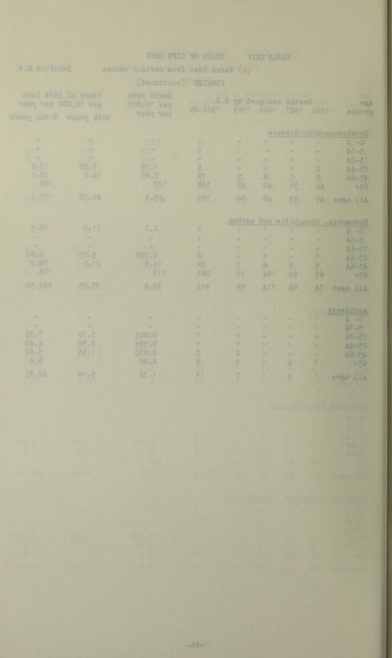 tf ■ W I .ff.M Molriafl {,i\ i' \ TBoi anj to fiHAST nxx jli«it •'*1 ^oX ft IX Tlo rxA#Y Xi*X 000,Of a»q ••«uto oiiitTto aknV iaol axaaT (cf) (^•iral^iioo) ^^aSJjJcit “* •tn dita^CL 000IOf 5«q 'atan Xa#S .«ax i,oV ;iL,^-O.! ^ ^ii^aaa axti’aaO v4Uti>^ a, I *• - • •n «•»* ^i' i’ ■- -■ •' m* « S.a ■^’ e^.T ^f.r ^ \ *> m r.ee s.^f ..,:^e.T er^ eof  Tsr 8dr. V 0|k ST.rs »• p » . , O^r ^ 0^ s^ > {.er -i. -n o.rr ;! T.s if- • S '•■' - fiktaiM; «r • 08»6 '« w.o fi f ^ S.6T o.rs^ 9.ff as T ® se .►or 9rf ^rs ras oe.res eolT^ e.s{ « »;» 1 Od.? (oe.o 9^?.0 o^re.o 06.9 er.e 9C.r (t r ro tfaahlaaA ■ - ■ >-.'-0:^1 r. '►?S r f. ^ Bp., •l' ■ _ .‘tw*| f»*.#‘ ■* i.tb. f 4<J ■ W 1‘-.. •j vs.-' - 'ta'