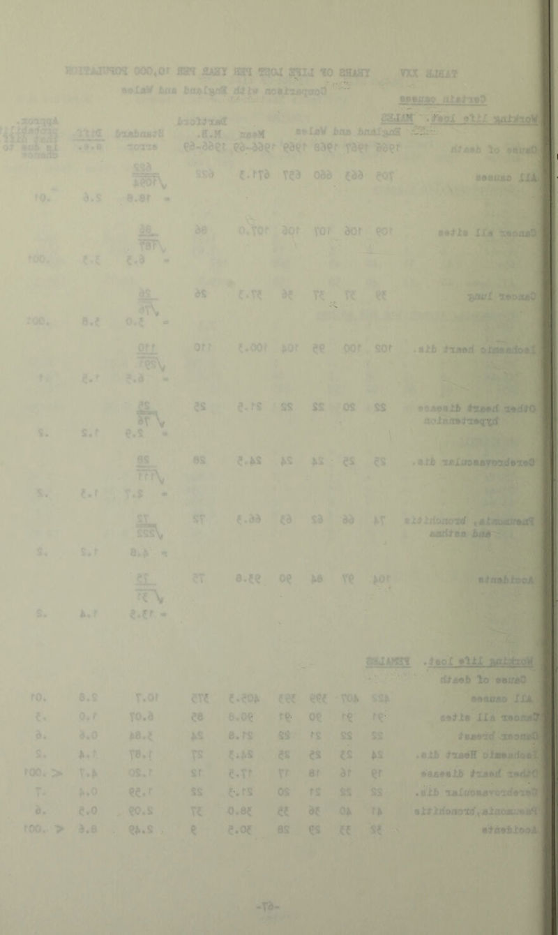«oi?iurJS[(H 000,or asw.mr an Kjoj mu %o a5usnr »«IaV tfOM tn#XB/i8 . xooLcrqri oi 9UA ax •ftrtiiao ro. ^00. ditv aoiJtiaqmoO nx sjaiT ■ o 8»»i;.»o liiMitrwO i' Jb-xoJirce^L 'tXtH bTLMhOMid^ ' *E,K ncm* ?d-d&i?t .«.s / ; J ' a.s l?oT\, •«.fr - de — >1 itH'ii . Wx e.a - dSJJOf ^ • otlX ^mlahojj I ••XjbV iboA badl^ -^.r’' 1 edraae'* ed^r‘ea^r wr aaer lo teW ’jsd {.rra T?a oaa eaa eov ae '6 ••BUBO Xli o.Yor a<^f vor^ aor ^r a»^i:t xx* zboomi iL, :oo. B.i o»i - orr ■T55\, ^ 5.^ ?.d- - s. s.r • es Tn\ s. e.r , - £L ss5\ s. s.r a»> n iL. S. B.r 5,er - as orr , rri 8S ST ev C.T? ^ Ti R (.OOr 4^0r 00r sor .iUb d^xaerl oXfli8arfo»lj e.rs ss ss OS ss aoi«it»^‘x*qp(rf ?.^S >5 >S $S §S »8i:B i£Xi«H8roa:d8:t80 ^.aa ca sa aa i.t tn.ii'joontd ^BjjKoutBcd BadtwM bx»$'- e.te oe BimbtooX' . ■ir. asUANTI ro. d.s T.Of 5.eoa 5^5 -Toa ssa dioBb lo ••ixeO MtliXBO XX4« o»r TO. a 5a e.o? re ot re re fitn £Ib a. a.o Ba.5 as e.rs ss rs ss ss d’SMrtcf .3»9msOJ s. f.^. T®*r Ts ^as 5s 5S es as .«XJb or8w«j[fo»« roo. > T.^ os.r sr 5.Tf Tr 0f ar er •aA*tJtjb i’lMBsi mdiw T- |i.O ss Nfs os rs ss ss .•ib TllXtfOMV^O-2d»a80^ a. e.o . ?0.s li 0.8? 55 ae oa fa sXYiriionoitf, «XiTOflu;»crS[fi roo.. > a.8 - ?A.s . e.o? as 5S 55 S5 - tiiMbtooAJ -ra- • > !