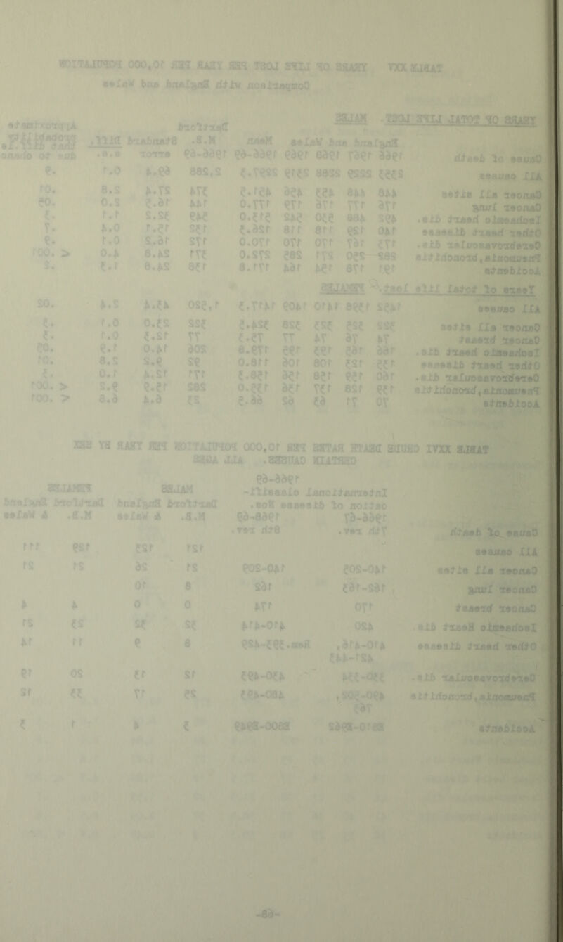 VC. *<''J loiTAOTM 000*01 im &m mi tsoj stij ?a agw “■ m ajans'^''’- '},',f' f '*<♦'?' '-75 ^ j ^ ' -t , ' ■*' -V vT*'■' bo® boi^^oA £(O8i;:EA^paK)0 , ft iSjTwiirii. .8XaM TOJ TOJ JATOt to ‘4f qpj!- ^ i- MJjiV baa oiwrfo otf,s.trfi ••*■ tona'' sa^r Wr M f. v-. ^ <. nO“ ' ro^ d.S !a,. b*TS eo. '^O.S \ ?*af „bbf r.r s.se T. b.o r.er S5r I r.o- 'S.ar j; STr roo. > Q.b ^ e.bs rve S, 8.bS 8ijr pass ., .' i« SO. b«S 0 >.(» OS^tf ■w-^ i' I'itaaM .^r.u &— k.— c_-» ^ ■ 5 t-- *. ytf^ 1 ^ ^ ^0 asi/aCy b.ea 885*$^ de^i&'^SS ' t s«taaa« XX4l I* «i>t 8m e*»,, i^s«»i» I la i»ox o.tTr^'^rr:*avr vrr hxr -4-, ^Ui%oi 0.?f$ SA^,j, 68b S^b ••lb Ixatd ola»axlwi3 (■dSf 8ff Ob^ flisaaabb .tiA»rf~ O.OVf Oyf Tdr 5Tf‘ »«ib j '[t)BBVO!t<faxtAj 0*STS ^8S tvs 05s SflS f eilliij>«oAf,al«o«»lirti SktYr bar b^r err r.^r ^ •^abbiaojil ■asiAgfflW ^ 1 ti . ji f ^o 0.5S ®sse.. (.a Vi f.O r^- 5.sr VT i $0. e.r o.br aos,i! ro. a.s^, S«^ a fit ■ 0.1 ^ b.sr rTr.- roo* > s.^. e.5rv» S8S roo. > 8.a b.a 5S. r. 4e.»S<''8S£ {S? ?S£ SS? «.?Ti'TT »V »T »T i|te •••ttao*XXi,1 SI .'- , a»^lt Xla: >1 k“i :fv ;/j «alb £.8«r J£r 8e^„^^^ oar .kjt* o.?£r itr v?r'8Sf ??r, »i*j *®jw HAST fflK'irorTijom ooo.or aan bstah hti«i sbujso ira uut O' 51., jTT aECjbiffi , aauuM ,, baaXswtft Irtcol^OBa bnaXiftfla brrott^ •alaW^b .&.K BaXaV A L . sAOb JJA'^ ;uaiai7Ao KUTnao ^ ' ^a-aa^r -ItlaaaXo Xaaollacnaj >^••011 •aaaalb lo oollao )< .8.H ^d-aaer .▼•at iird ta-aa^f i0^ .v*ai rilT ^4! Vl* »,  V.'V- ■■' {4r-s».r . .....' ':ym r';it„a^^ ff^Wb -tXL^axraO ••taaa^'xxi \r •at la XXa^-X9oaaOj Sf ' ti^ I .^SOffX vbooaO ' 'f. 'V**..*-, « .1* 8 ?. V ?«»-{« ..rf -PI- ■■*' :'^jr«r’r% Sf %., *' £?»-0£* Tr ** ?s W-oe. ^‘S« ,■'■ LLa ^ 1 tu Qp eb(2«-oo8a ii “ jg d laaaarfjjTaoaaO .alb’^^xsal oidt»ailo«I •oaaaXb tramd ofaxftO ‘ ?Wis IP .33 .alb 'Lalxxoaa^ a 1^ Ixfooosa; alaoflumaf
