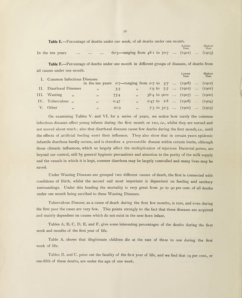 Table E.—Percentage of deaths under one week, of all deaths under one month. Lowest Highest Year. Year. In the ten years . 60-5—ranging from 48-1 to 707 ... (1901) ... (1903) Table F.—Percentage of deaths under one month in different groups of diseases, of deaths from all causes under one month. Lowest Highest Year. Year. I. Common Infectious Diseases in the ten years 07—ranging from 07 to 37 • . (1908) ... (1902) II. Diarrhoeal Diseases 11 3-5 1-9 to 7-7 • . (1902) ... (1901) III. Wasting ,, 11 73’4 56-4 to 90-0 . . (1907) ... (1900) IV. Tuberculous ,, 11 0-47 0-47 to 2-8 . . (1908) . . (1904) V. Other „ 11 20-9 7‘5 to 32'3 • . (1900) ... (1905) On examining Tables V. and VI. for a series of years, we notice how rarely the common infectious diseases affect young infants during the first month or two, i.e., whilst they are nursed and not moved about much ; also that diarrhoeal diseases cause few deaths during the first month, i.e., until the effects of artificial feeding exert their influence. They also show that in certain years epidemic infantile diarrhoea hardly occurs, and is therefore a preventable disease within certain limits, although those climatic influences, which so largely affect the multiplication of injurious Bacterial germs, are beyond our control, still by general hygienic precautions and attention to the purity of the milk supply and the vessels in which it is kept, summer diarrhoea may be largely controlled and many lives may be saved. Under Wasting Diseases are grouped two different causes of death, the first is connected with conditions of Birth, whilst the second and most important is dependent on feeding and sanitary surroundings. Under this heading the mortality is very great from 50 to 90 per cent, of all deaths under one month being ascribed to these Wasting Diseases. Tuberculous Disease, as a cause of death during the first few months, is rare, and even during the first year the cases are very few. This points strongly to the fact that these diseases are acquired and mainly dependent on causes which do not exist in the new-born infant. Tables A, B, C, D, E, and F, give some interesting percentages of the deaths during the first week and months of the first year of life. Table A. shows that illegitimate children die at the rate of three to one during the first week of life. Tables B. and C. point out the fatality of the first year of life, and we find that 19 per cent., or one-fifth of these deaths, are under the age of one week.