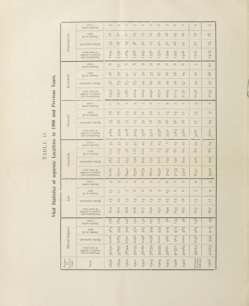 •JBOX I jopun SqjBOQ aJ pu JB SqjB9Q bX) —--; a •paja)si3oj sqpng 13 a3 UH co 01 01 CO CO 01 d CO 01 CO CO Cl •JB9X qOB9 JO d- CD d CO vo 00 CD d vo CO h-4 Cl 01 CO CO CO co co co CO -ijS9 uoijBindoj M M M M M M M •JB9i( I jgpun sqjB9Q M 1—1 i-. 1{B JB SqjB9Q 01 cs d- 01 CO CO 01 01 01 01 CO Cl pajajsiSaa sqjaig vO VO CO CO d- CD CD vo d* o- >-> d- VO VO vO d VO VO d- d- d“ iO d- •JB9X q0O9 JO co oo 00 CD -ijS9 uoijBjndoj M 01 Ol 01 01 oi 01 01 01 01 •JB9X I jgpun sqjB9Q •JB9X I CO CO HH 01 HH 01 HH VO HH 0l 01 CO jgpun sq?B9Q *S9#B HH VO VO 00 VO co VO VO CD UB JB SqjB9Q M HH rd •paiaisiSaj sqptg o VO vo vo CO VO VO VO 00 HH 01 01 HH •JB9X qOB9 JO o HH o HH 00 o 00 o 01 01 01 CO d* CO VO vo VO 01 VO -ijS9 uoijBjndOcj VO VO VO VO VO VO VO VO VO VO vo vO •JB9X I VO CD VO HH Ol 00 VO CO VO oo co vO d CD CO o 01 CD co CD CO CD J9pun SqjB9Q 1-1 HH HH HH “H 1-1 HH 1-1 -4-4 •S3§E CO cO CD 01 CO CD VO d* iO co co VO d~ o 01 CD iO o 00 CO to qB JB SqjB9Q VO VO VO VO VO CO d~ d* d- CO d“ d* Q VO VO HH VO 00 co HH o »o o vo d* •paiajsiSaj sqpng HH o 00 o CD o CD O d O VO o 01 O CO CD •o CD o o CO o vo CD o HH >-* ►H *-< HH ►—< HH M > •JB9X JX9U JO o d* CO o CD VO HH HH VO iO VO CD d“ CD CO co <D co oo vo Cl aippiai oj pgjBui <N CO vO HH o r^. CO co co CD O iO -ijS9 uoijBjndod cc CD CO oo CD CD o o CD HH CO CO CO CO CO CO CO CO d- d- co d* PS < CO CD o HH 01 CO d iO VO Sj2& CO CD CD o O o O o o O o o < ° ^ S w CO oo CD CD CD CD CD CD CD CD QJ >>CO CD z ,3* >< HH HH HH M HH HH M HH *