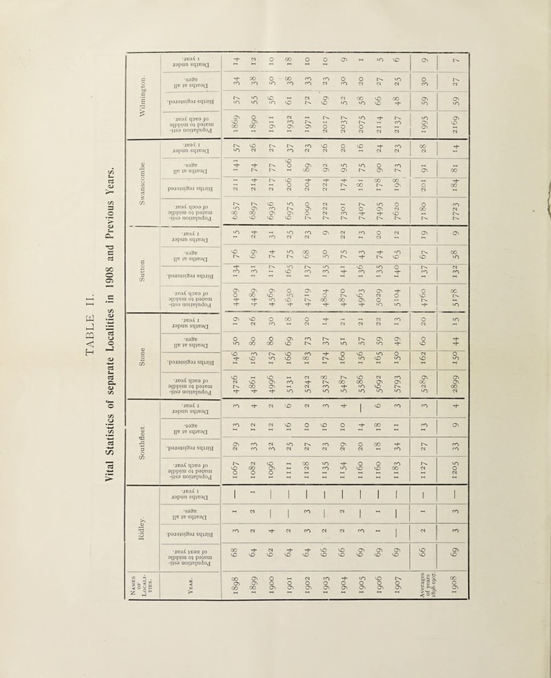 cq < H •JB9X I -f- 01 0 CO 0 0 02 M 10 vO 02 japun sq;B9Q hH 1—1 h“t 1-1 d •S9SB ^d 00 0 00 CO CO 0 0 10 0 o HE JB SqiB9Q CO CO vO CO CO CM CO CM CM CM CO CM c | •p9j93si89j sqpig 57 55 VO LO VO CM O' VO 01 VO 00 VO 66 00 'd 59 59 > •JE9i( qDE9 JO 02 0 hi (N HH VO tJ- VO 02 CO 02 CO CO co 02 vO CO 00 02 02 02 0 0 0 02 -ijS9 uopE[udog CM CM CM 01 01 Cl UE9( I VO CO VO 0 vO rf- CO 00 J9pun Sq*B9Q uo CM CM CO <N CM CM 1-1 Cl 01 CM 0) —1 VO •S9^E 'd* d- 0 02 CM VO VO 0 co hi hi C/3 £ IJB }E SqjB9Q M 00 02 02 02 02 00 c3 hi d“ vO 'rt ''+• ■'d- hi 00 co hi 'd- jw C/2 p9J9jsi§9J sqjjig t—1 HH hi 0 0 CM 00 02 0 00 G aJ CM CM CN CM CM CM CM - c/3 in •JE9.< q0O9 JO VO vn 0 CM VO 0 0 3 vO 02 CO 02 CM 0 0 02 CM CO CM o 9[ppilll OJ P9JEUI 00 CO 02 02 0 CM CO 'rh ’d- VO *> -IJS9 uopE|ndog 0 VO vC VO La UE9X I 00 d~ l-H LO CO 02 01 CO 0 Cl 02 02 Ca Cl CO CM CM 01 01 J9plili Sl|jtt)(j O c VO 02 d- VO CO 0 VO CO 'd- VO 00 rt d UB SqjE9Q VO VO VO o» VO vO VO GO o -d- hi !>. VO VO hi vO VO 0 CM *-J CO CO HH VC CO CO CO CO 1- CO CO O C5 G c/3 •p9J9JS|§9J squig 1-1 1-1 ■JE9/C qOE9 JO 02 02 02 0 02 0 CO 02 0 oc 0 00 VO 10 hH 0 vO 01 0 VO aippicu oj p9}Ein d d- LO vD 00 00 02 0 C/3 -ps9 uopeindog d“ Th ’d- VO VO •d J9pun SqjE9Q hH <M CO CM 01 01 01 CM c3 c-> •S9§E 0 0 0 02 CO hi 02 02 0 ^d © —I 0 HE 1* sq;E9Q uo CO 00 VO CO VO VO VO ’d vO ■d c CO CO VO CO 0 VO VO 0 CM 0 o •p3J9]Sl39J sqjjlfl VO vn VO 00 vO VO VO VO VO VO -4—* CO hi w t-H M t-H M M t-l hi hi hi c3 c3 UE9X qOE9 JO CO M VO HH CM 00 VO CM CO 02 02 CL (N VO 02 CO 00 CO 02 02 00 02 qj 9|ppiUI O} P9JEIU CO 02 M CM CO t}- VO VO CM 00 C/3 -ps9 uopEjadod d d rh VO VO VO VO VO VO VO VO CM «*- •JE9X I o CO d- CM 'O CM CO 1 vO CO CO ■d* J9pun SqjE9Q 1 C/3 • ‘S9Se CO CM CM vO 0 VO 0 00 hi CO 02 J/3 a) CD IJB ie sqiE9a hi M M M l—’ HH hi M hi 3 X! *P9j9jsi§9J smug 02 CO CM VO CO 02 0 CO CO p <N CO CO CM CM CM 01 01 CO <M CO C/3 o in ”3 ■JE9X qOE9 JO CM VO (_l 00 VO 0 0 co VO VO 00 02 l-H CM CO VO vO VO 00 CM 0 0 0 0 t—1 HH CM >- -ijS9 uopeindoj hi t—< 1-1 hH M w hH hi •JE9X I 1 hi 1 1 1 1 1 1 1 1 J9pun SqiE9Q 1 ' 1 1 1 1 1 1 1 * •S9§E CM 1 1 CO 1 CM 1 1 CO >» HE }E SqjB9Q * 1 1 'a •p9j9}si§9j sqjjig CO CM CM CO CM 01 CO 1 CM CO s 1 •JE9X JX9U JO 00 d CM rh VO VO 02 02 02 VO 02 VO VO VO vO vO VO vO VO VO VO VO VO 9[PpiUi O4 p91BUJ -ijS9 uopejndog w « 3»£g 00 02 0 M CM CO t}- VO vO gf IS o\ n V ~ 00 01 02 0 0 0 0 0 0 0 0 0 S°2 w 00 00 02 02 02 02 02 02 02 02 aj ^co 02 Z < 0®