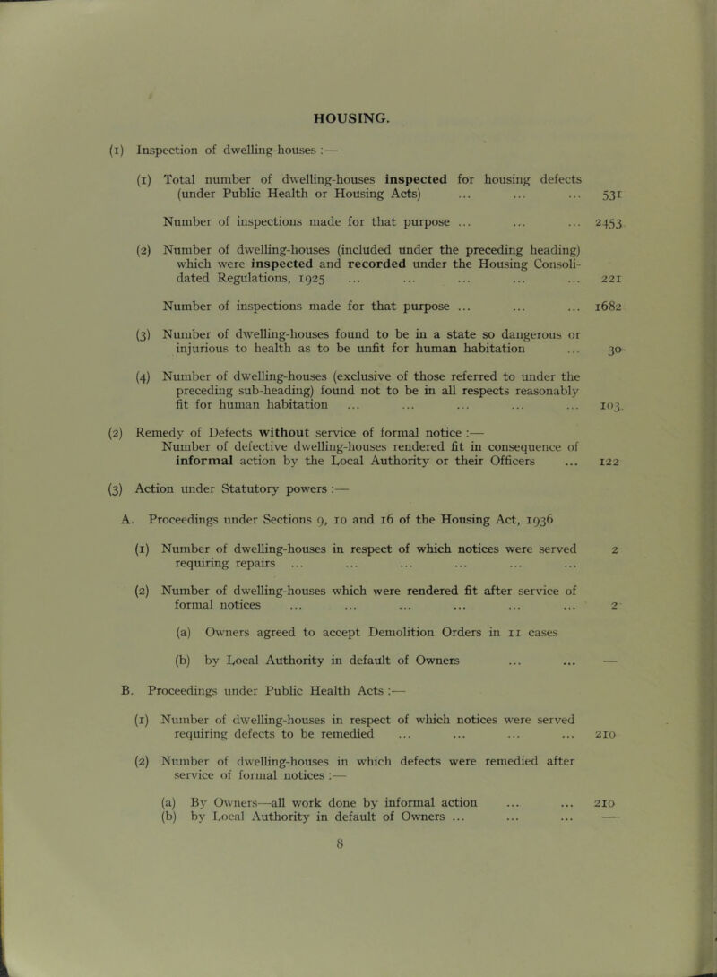 HOUSING. (1) Inspection of dwelling-houses :— (1) Total number of dwelling-houses inspected for housing defects (under Pubhc Health or Housing Acts) ... ... ... 531 Number of inspections made for that purpose ... ... ... 2453 (2) Number of dwelUng-houses (included under the preceding heading) which were inspected and recorded under the Housing Consoli- dated Regulations, 1925 ... ... ... ... ... 221 Number of inspections made for that purpose ... ... ... 1682 (3) Number of dwelling-houses found to be in a state so dangerous or injurious to health as to be unfit for human habitation ... 30 (4) Number of dwelling-houses (exclusive of those referred to under the preceding sub-heading) found not to be in all respects reasonably fit for human habitation ... ... ... ... ... 103. (2) Remedy of Defects without service of formal notice :— Number of defective dwelling-houses rendered fit in consequence of informal action by tlie Local Authority or their Officers ... 122 (3) Action under Statutory powers :— A. Proceedings under Sections g, 10 and 16 of the Housing Act, 1936 (1) Number of dweUing-houses in respect of which notices were served 2 requiring repairs (2) Number of dwelling-houses which were rendered fit after service of formal notices ... ... ... ... ... ... 2 (a) Owners agreed to accept Demolition Orders in ii cases (b) by Local Authority in default of Owners ... ... — B. Proceeding.s under Public Health Acts :— (1) Number of dwelling-hou.ses in respect of which notices were served requiring defects to be remedied ... ... ... ... 210 (2) Number of dwelling-houses in which defects were remedied after service of formal notices :— (a) B}' Owners—all work done by informal action ... ... 210 (b) by Local Authority in default of Owners ... ... ... —