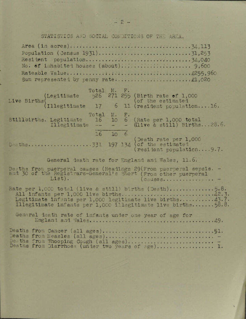 2 STATISTICS AND SOCIAL CONDITIONS OF THE AREA. Area (in acres) . . '....34,113 Population (Census 1931) * 31,253 Re si lent population 34,040 No. (if inhabited houses (about) : 9 , 600 Rateable Value * . . < i . t ; i . . . £255»9&0 Sum represented by penny rate .£1,020 Total M. F. (Legitimate 926 271 255 (Birth rate of 1,000 Live Birthsj (of the estimated . . lb. (Illegitimate 17 6 11 (resident population.. Total I/.. F. Stillbirths. Legitimate 16 10 6 (Rate per 1,000 total Illegitimate — — — ((live & still) Births, . .26.6 16 10 6 (Death rate per 1,000 (of the estimated Deaths<. ; < * •331 197 134 (resident population.. . .9.7. General death rate for England and Wa.le3, 11.6. De-rths from puerperal causes (Headings 29(From pueroeral sepsis. - and 30 of the Registrars-General's Snort (From other puerperal List). ( causes • • • - Rate per 1,000 total (live & still) births (Death) 5*8* All infants per 1,000 live births.... ..42.3- Legitimate infants per 1,000 legitimate live births. . ....A3-7* Illegitimate infants per 1,000 illegitimate live births ^o.Q. General death rate of infants under one year of age for England and 'Vales 49* Deaths from Cancer (all ages) 51. Deaths from ’’/hooping Cough (all ages) - Deatns from diarrhoea (under two years of age) 1. x