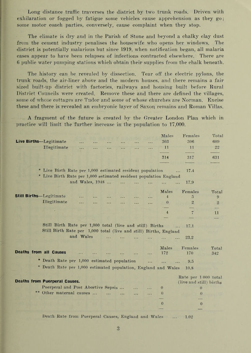 Long' distance traffic traverses the district by two trunk roads. Driven with exhilaration or fogged by fatigue some vehicles cause appi'ehension as they go; some motor coach parties, conversely, cause complaint when they stop. The climate is dry and in the Parish of Stone and beyond a chalky clay dust from the cement industry penalises the housewife who opens her windows. The district is potentially malarious but since 1919, when notification began, all malaria cases appear to have been relapses of infections contracted elsewhere. There are 6 public watei pumping stations which obtain their supplies from the chalk beneath. The history can be revealed by dissection. Tear off the electric pylons, the trunk roads, the air-liner above and the modern houses, and there remains a fair sized built-up district with factories, railways and housing built before Rural District Councils were created. Remove these and there are defined the villages, some of whose cottages are Tudor and some of whose churches are Norman. Excise these and there is revealed an embryonic layer of Saxon remains and Roman Villas. A fragment of the future is created by the Greater London Plan which in practice will limit the further increase in the population to 17,000. Males Females Total Live Births—Legitimate 303 306 609 Illegitimate 11 11 22 314 317 631 — — — * Live Birth Rate * Live Birth Rate per 1,000 estimated resident population per 1,000 estimated resident population England 17.4 and Wales, 1948 17.9 Males Females Total Still Births—Legitimate 4 5 9 Illegitimate 2 2 4 7 11 — — — Still Birth Rate Still Birth Rate per 1,000 total (live and still) Births per 1,000 total (live and still) Births, England 17.1 and Wales 23.2 Males Females Total Deaths from all Causes 172 170 342 ■* Death Rate per 1,000 estimated population 9.5 ■* Death Rate per 1,000 estimated population, England and Wales 10.8 Deaths from Puerperal Causes. Puerperal and Post Abortive Sepsis ... ** Other maternal causes ... Rate per 1 000 total (live and still) births 0 0 0 0 0 0 Death Rate from Puerperal Causes, England and Wales 1.02