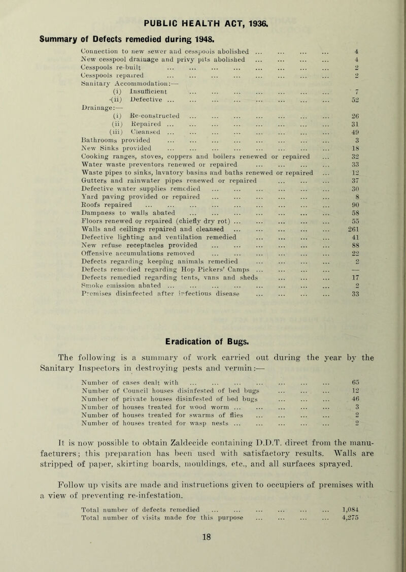 PUBLIC HEALTH ACT, 1936. Summary of Defects remedied during 1948. (Joimection to new sewer and cesspools abolished ... ... ... ... 4 JN’ew cesspool drainage and privy pits abolished 4 Cesspools re-built ... ... ... ... ... ... ... ... 2 Cesspools repaired ... ... ... ... ... ... ... ... 2 JSanitary Accommodation; — (i) insufficient ... ... ... ... ... ... ... 7 ■(ii) Defective ... ... ... ... ... ... ... ... 52 Drainage:— (i) lie-constructed ... ... ... ... ... ... ... 26 (iij Kepaired ... ... ... ... ... ... ... ... 31 (lii) Cleansed ... ... ... ... ... ... ... ... 49 Bathrooms provided ... ... ... ... ... ... ... ... 3 IMew Sinks provided ... ... ... ... ... ... ... ... 18 Cooking ranges, stoves, coppers and boilers renewed or repaired ... 32 Water waste preventers renewed or repaired ... ... ... ... 33 Waste pipes to sinks, lavatory basins and baths renewed or repaired ... 12 Gutters and rainwater pipes renewed or repaired ... ... ... 37 Defective water supplies remedied ... ... ... ... ... ... 30 Yard paving provided or repaired ... ... ... ... ... ... 8 Eoofs repaired ... ... ... ... ... ... ... ... ... 90 Dampness to walls abated ... ... ... ... ... ... ... 58 Floors renewed or repaired (chiefl.y dry rot) ... ... ... ... ... 55 Walls and ceilings repaired and cleansed 261 Defective lighting and ventilation remedied ... ... ... ... 41 New refuse receptacles provided ... ... ... ... ... ... 88 Offensive accumulations removed ... ... ... ... ... ... 22 Defects regarding keeping animals remedied ... ... ... ... 2 Defects remedied regarding Hop Pickers’ Camps ... ... ... ... — Defects remedied regarding tents, vans and sheds ... ... ... 17 Smoke emission abated ... ... ... ... ... ... ... ... 2 Premises disinfected after infectious disease ... ... ... ... 33 Eradication of Bugs. The following is a sunnnaTY of work carried out during the year by the Sanitary Inspectors in destroying iiests and vermin;— Number of cases dealt with ... ... ... ... ... ... ... 65 Number of Council houses disinfested of bed bug.s ... ... ... 12 Number of private houses disinfested of bed bugs ... ... ... 46 Number of houses treated for wood worm ... ... ... ... ... 3 Number of houses treated for swarms of flies ... ... ... ... 2 Number of houses treated for wasp nests ... ... ... ... ... 2 It is now possible to o-btain Zaldecide containing D.D.T. direct from the manu- facturers; this ])rei)aration has been used with satisfactory results. AValls are stripped of pa])er, skirting boards, mouldings, etc., and all surfaces spi'ayed. Follow up visits are made and instructions given to occupiers of premises with a view of ])reventing re-infestation. Total numlier of defects remedied ... ... ... ... ... ... 1,084 Total numlier of visits made for this purpose ... ... ... ... 4,275