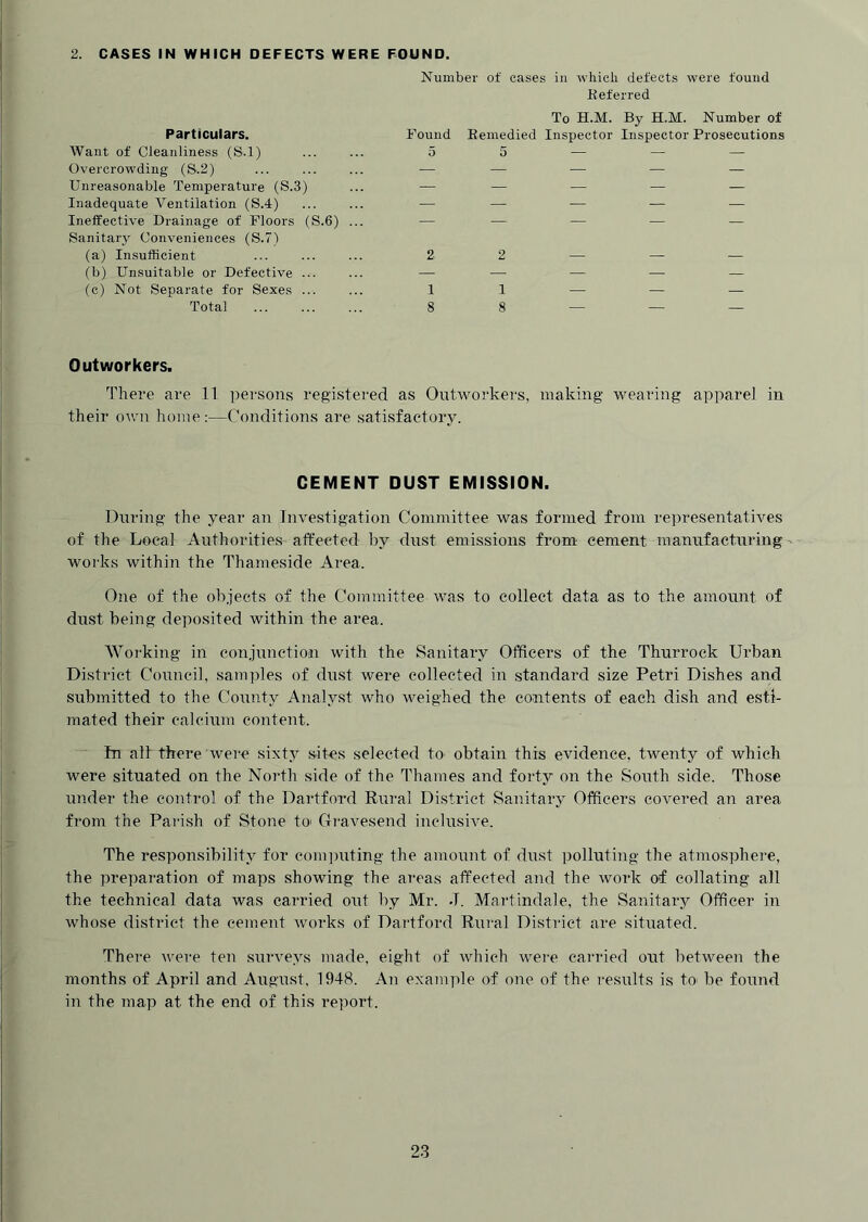 2. CASES IN WHICH DEFECTS WERE FOUND. Number of eases in which defects were found Eeferred To H.M. By H.M. Number of Particulars. Found Eemedied Inspector Inspector Prosecutions Want of Cleanliness (S.l) 5 5 — — — Overcrowding (S.2) — — — — — Unreasonable Temperature (S.3) ■— — — — — Inadequate Ventilation (S.4) — — — — — Ineffective Drainage of Floors (S.6) ... Sanitary Conveniences (S.7) — — — — — (a) Insufficient 2 2 — — — (b) Unsuitable or Defective ... — — — — — (c) Not Separate for Sexes ... 1 1 — — — Total 8 8 — — — Outworkers. There are 11 persons registered as Outworkers, making wearing apparel in their own home:—Conditions are satisfactory. CEMENT DUST EMISSION. During' the year an Investigation Committee was formed from representatives of the Local Authorities affected hy dust emissions from cement manufacturing woi'ks within the Thameside Area. One of the objects of the Committee was to collect data as to the amount of dust being deposited within the area. Woi'king in conjunction with the Sanitary Officers of the Thurrock Urban District Council, samples of dust were collected in standard size Petri Dishes and submitted to the County Analyst who weighed the contents of each dish and esti- mated their calcium content. In all there were sixty sites selected tO' obtain this evidence, twenty of which were situated on the North side of the Thames and forty on the South side. Those under the control of the Dartford Rural District Sanitary Officers covered an area from the Parish of Stone to' Gi'avesend inclusive. The responsibility for comi)uting the amount of dust polluting the atmosphere, the preparation of maps showing the areas affected and the work of collating all the technical data was carried out by Mr. J. Martindale, the Sanitary Officer in whose district the cement works of Dartford Rural District are situated. There v'ere ten surveys made, eight of which were carried out between the months of April and August. 1948. An example of one of the results is to be found in the map at the end of this report.