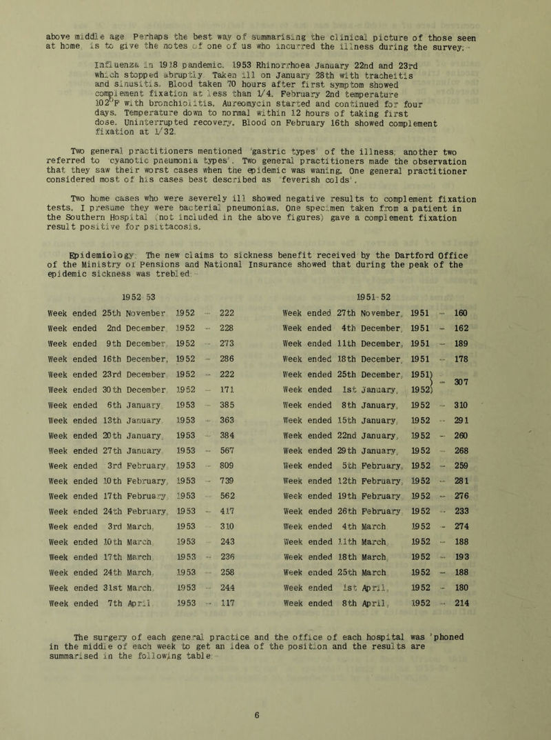 above middle age Perhaps the best way of summarising the clinical picture of those seen at home, is to give the notes of one of us who incurred the illness during the survey; - influenza in 1918 pandemic. 1953 Rhinorrhoea January 22nd and 23rd which stopped abruptly Taken ill on January 28th with tracheitis and sinusitis. Blood taken 70 hours after first symptom showed complement fixation at less than 1/4. February 2nd temperature 102^'F' with bronchiolitis. Aureomycin started and continued for four days. Temperature down to nonnal within 12 hours of taking first dose. Uninterrupted recovery. Blood on February 16th showed complement fixation at l/'32. Twd general practitioners mentioned 'gastric types’ of the illness, another two referred to cyanotic pneumonia types. Two general practitioners made the observation that they saw their worst cases when the epidemic was waning. One general practitioner considered most of his cases best described as feverish colds’. Two home cases who were severely ill showed negative results to complement fixation tests, I presume they were bacterial pneumonias. One specimen taken from a patient in the Southern Hospital (not included in the above figures) gave a complement fixation result positive for psittacosis. Epidemiology The new claims to sickness benefit received by the Dartford Office of the Ministry of Pensions and National Insurance showed that during the peak of the epidemic sickness was trebled 1952 53 1951-52 Week ended 25th November 1952 222 Week ended 27 th November, 1951 160 Week ended 2nd December 1952 228 Week ended 4th December, 1951 - 162 Week ended 9 th December 1952 - 273 Week ended 11th December, 1951 - 189 Week ended 16th December, 1952 - 286 Week ended 18 th December, 1951 178 Week ended 23rd December 1952 - 222 Week ended 25th December, 1951) 307 Week ended 30 th December 1952 “ 171 Week ended 1st January, 1952) Week ended 6th January 1953 - 385 Week ended 8 th January, 1952 310 Week ended 13th January 1953 - 363 Week ended 15 th January, 1952 ... 291 Week ended 20 th January, 1953 384 Week ended 22nd January, 1952 - 260 Week ended 27 th January 1953 567 Week ended 29 th January, 1952 268 Week ended 3rd February 1953 ... 809 Week ended 5th February, 1952 259 Week ended .10 th February, 1953 - 739 Week ended 12 th February, 1952 - 281 Week ended 17th Februa::^, 1953 562 Week ended 19 th February,, 1952 - 276 Week ended 24th February, 1953 417 Week ended 26 th Februa.ry 1952 233 Week ended 3rd March, 1953 310 Week ended 4th March ,1952 274 Week ended 10 th March .1953 243 Week ended 11th March 1952 188 Week ended 17th March 1953 -- 236 Week ended 18 th March, 1952 193 Week ended 24tb March, .1953 258 Week ended 25 th March 1952 188 Week ended 31st March, 1953 -■ 24.4 Week ended 1st April,, 1952 - 180 Week ended 7 th April 1953 - 117 Week ended 8 th April, 1952 - 214 The surgery of each general practice and the office of each hospital was ’phoned in the middle of each week to get an idea of the position and the results are summarised in the following table