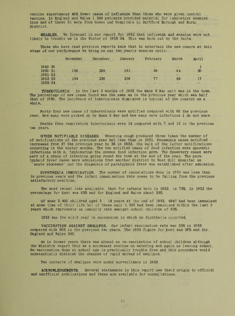 vaccine e^^serienced 40% fewer cases of influenza than those who were given control vaccine. In England and Wales 1,244 patients provided material for laboratory examina- tion and of these 51 were from homes and hospitals in Dartford Borough and Rural District, MEASLES. We forecast in our report for 1952 that influenza and measles were not likely to trouble us in the Winter of 1953-54, This was born out by the facts. Those who have read previous reports know that to entertain the new comers at this stage of our performance We bring on our two yearly measles cycle:, November December January February March April 1949 50 _ ... 1 1950 - 51 138 288 161 58 44 20 1951-52 - - 1952 53 154 238 256 77 88 17 1953-54 - - TUBERCULOSIS. In the last 3 months of 1953 the Mass X Ray unit was in the town. The percentage of new cases found was the same as in the previous year which was half that of 1950. The incidence of tuberculosis displayed is typical of the country as a whol e. Forty-four new cases of tuberculosis were notified compared with 68 the previous year. How.many were picked up by Mass X Ray and how many were infectious I do not know Deaths from respiratory tuberculosis were 14 compared with 7 and 15 in the previous two years. OTHER NOTIFIABLE DISEASES. Whooping cough produced three times the number of of notifications of the previous year but less than in 1951, Pneumonia cases notified increased from 37 the previous year to 56 in 1953,, the bulk of the latter notifications occurring in the winter months. The two notified cases of food infection were sporadic infections with S. typhimurium the common food infection germ. The dysentery cases were part of a chain of infection going round the town at the end of the year. The para- typhoid fever cases were admissions from another district to West Hill Hospital as acute abdomens’' and the diagnosis of paratyphoid fever was established after admission. DIPHTHERIA IMMUNISATION. The number of inoculations done in 1953 was less than in previous years and the infant immunisation rate seems to be falling from the previous satisfactory position. The most recent rate available, that for infants born in 1952 is 73%, In 1952 the percentage :for Kent was 63% and, for England and Wales about 35%, Of some 5,400 childred aged 5 ,14 years at the end of 1953, 4947 had been immunised at some time of their life but of these only 3,335 had been immunised within the last 5 .years which represents an immunity rate amongst school children of 62%. 1953 was the sjix,f;h year in succession in which no diphtheria occurred. VACCINATION AGAINST SMALLPOX. Our infant vaccination rate was 55% in 1953 compared with 66% in the previous two years. The 1953 figure for Kent was 58% and for England and Wales 34%. As in foiTTier years there was almost no re-vaccination of school children although the Ministry regard this as a necessary routine on entering and again on leaving school. Re- vaccination done at school age is practically trouble free and this procedure would substantially diminish the chances of rapid spread of smallpox. Two contacts of smallpox were under surveillance in 1953 ACKNOWLEDGEMENTS. Several statements in this report owe their orig.\n to official and unofficial publications and these are available for consultations.