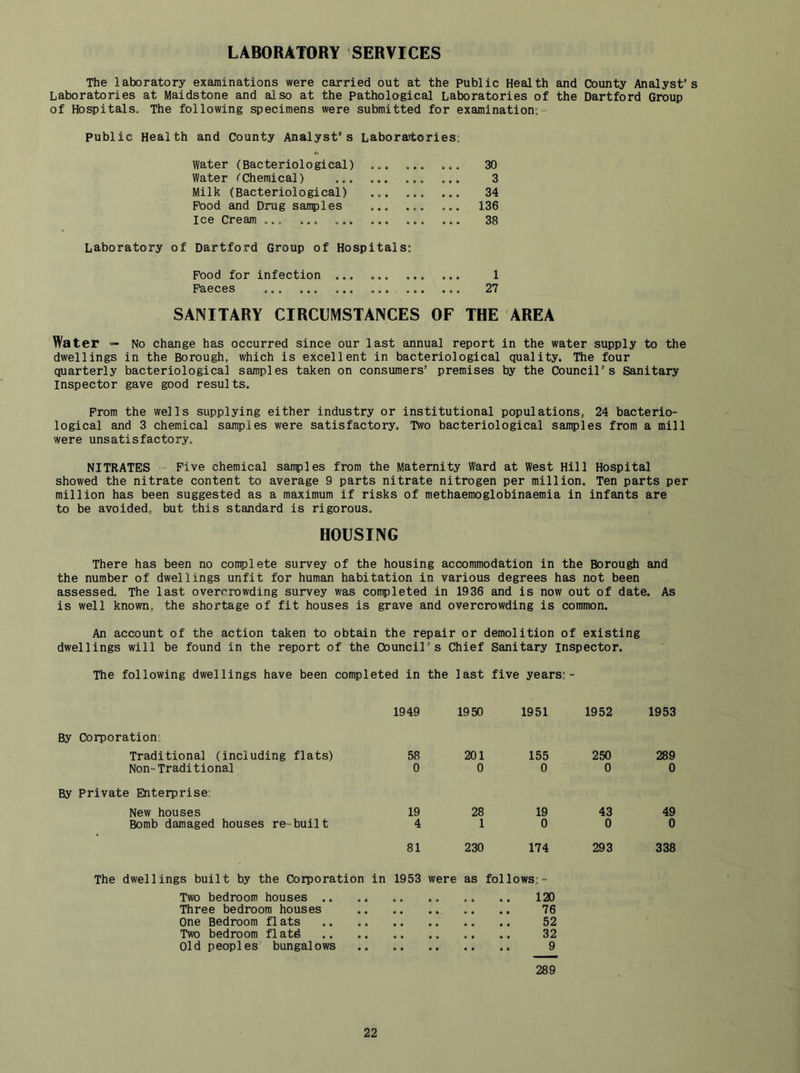 LABORATORY SERVICES The laboratory examinations were carried out at the public Health and County Analyst’s Laboratories at Maidstone and also at the pathological Laboratories of the Hartford Group of Hospitals. The following specimens were submitted for examination:- Public Health and County Analyst’s Labora^tories: water (Bacteriological) 30 Water ^Chemical) 3 Milk (Bacteriological) 34 Pood and Drug sanples 136 Ice Cream 38 Laboratory of Hartford Group of Hospitals Pood for infection ... Paeces ... 1 27 SANITARY CIRCUMSTANCES OF THE AREA Water — No change has occurred since our last annual report in the water supply to the dwellings in the Borough, which is excellent in bacteriological quality. The four quarterly bacteriological samples taken on consumers’ premises by the Council's Sanitary Inspector gave good results. Prom the wells supplying either industry or institutional populations, 24 bacterio- logical and 3 chemical samples were satisfactory. Two bacteriological samples from a mill were unsatisfactory. NITRATES Pive chemical samples from the Maternity Ward at West Hill Hospital showed the nitrate content to average 9 parts nitrate nitrogen per million. Ten parts per million has been suggested as a maximum if risks of methaemoglobinaemia in infants are to be avoided, but this standard is rigorous. HOUSING There has been no complete survey of the housing accommodation in the Borough and the number of dwellings unfit for human habitation in various degrees has not been assessed. The last overcrowding survey was completed in 1936 and is now out of date. As is well known, the shortage of fit houses is grave and overcrowding is common. An account of the action taken to obtain the repair or demolition of existing dwellings will be found in the report of the Council’s Chief Sanitary inspector. The following dwellings have been completed in the last five years:- 1949 1950 1951 1952 1953 By Corporation, Traditional (including flats) 58 201 155 250 289 Non-Traditional 0 0 0 0 0 By Private Enterprise New houses 19 28 19 43 49 Bomb damaged houses re-built 4 1 0 0 0 81 230 174 293 338 The dwellings built by the Corporation in 1953 were as follows;- Two bedroom houses 120 Three bedroom houses 76 One Bedroom fl ats 52 Two bedroom flatd 32 Old peoples bungalows 9 289