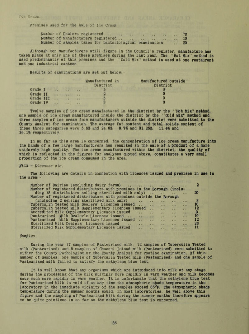 Ice C'2im. Pr8m;i.ses ased for the sa;'.e of I ;e Cream Namber of Dealers registered . .. , ,, ,78 Number of Manufacturers registered ,, ,, ,, lO Number of samples taken foe bacteriological examination .. 20 Although ten manufacturers still figure in the Council's register^ manufacture has taken place at only one of these premises during the last year. The ^Hot Mix” method Is used predominantly at this premises and the (lold Mix'’ method is used at one restaurant and one industrial canteen Results of examinations are set out below. Qrad@ 1 Manufueturid in Digtrl&t , 8 Manufactured eutelde Witriet 8 Qfftdi II 2 0 III , ,, 9 0 Grade IV , ^ . 1 0 Twel ve sampltR ef iee ertam manufaetured in the distrlet by the Mix' method, one sample ol loe oream manufaotufed inside the distrlot by the 'Sold Mix” method and three samples of loe oream from manufacturers outside the distriot were submitted to the Oeunty Analvst for exaffllnatien. Hie averaie fat eontent and total solids eontent ef these three eatifofies were 6, and 24 8% 8,7% and 31,28%, 11,4% and 38.1% rei^ihtivily in so far as this area is concerned, the concentration of ice cream manufacture into the hands of a few large manufacturers has resulted in the sale of a product of a more uniformly high quality, The ice cream manufactured within the distriot, the quality of which is reflected in the figures for analyses quoted above, constitutes a very small proportion of the ice cream consumed in the area Milk “ Kiic^ncen e'k:,, The following are details in connection with licences issued and premises in use in the area ■ Number of Dairies (excluding dairy farms) ... .. . 2 Number of registered distributors with premises in the Borough (inclu- ding 18 distribiitors selling sterilized milk only) .. .. .. .. 20 Number of registered distributors with premises outside the Borough (including 2 selling sterilized milk only) 8 Tuberculin Tested Milk Dealers Licences Issued .. .. 10 Tuberculin Tested Milk Supplementary licences issued .. .. 12 Accredited Milk Supplementary Licences Issued 0 pasteurised Milk Dealer's Licences issued 10 pasteurised Milk Supplementary Licences issued 12 Sterilized Milk Dealers' Licences issued .. .. .. .. 26 Sterilized Milk Supplementary Licences issued 11 Semples^ During the year 17 samples of Pasteurised milk 12 samples of Tuberculin Tested milk (Pasteurised; and 5 samples of Channel Island milk (Pasteurised) were submitted to either the County Pathologist or the County Analyst for routine examination. Of this number of samples, one sample of Tuberculin Tested milk (pasteurised) and one sample of Pasteurised milk failed to satisfy the methylene blue test. It is well known that any organisms which are introduced into milk at any stage during the processing of the milk multiply more rapidly in warm weather and milk becomes sour much more rapidly in warm weather. It is unfortunate that the methylene blue test for Pasteurised Milk is void if at any time the atmospheric shade temperature in the laboratory in the immediate vicinity of the samples exceed 65°P. The atmospheric shade temperature during the summer months would, In most laboratories, be well above this figure and the sampling of Pasteurised Milk during the summer months therefore appears to be quite pointless in so far as the methylene blue test Is concerned,