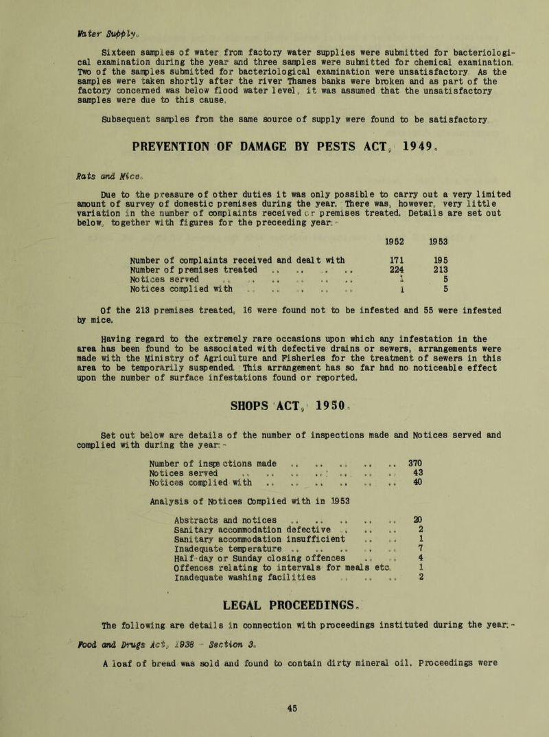 Vaier Supplyo Sixteen samples of water from factory water supplies were submitted for bacteriologi= cal examination during the year and three samples were submitted for chemical examination Two of the sanples submitted for bacteriological examination were unsatisfactory As the samples were taken shortly after the river Thames banks were broken and as part of the factory concerned was below flood water level, it was assumed that the unsatisfactory samples were due to this cause, Subsequent sanples from the same source of supply were found to be satisfactory PREVENTION OF DAMAGE BY PESTS ACT, 1949o Rats and Micuo Due to the pressure of other duties it was only possible to carry out a very limited amount of survey of domestic premises during the year. There was, however, very little variation in the number of complaints received cr premises treated. Details are set out below, together with figures for the preceeding year,- 1952 1953 Number of complaints received and dealt with 171 195 Number of premises treated .. 224 213 Notices served 1 5 Notices complied with . „ i 5 Of the 213 premises treated, 16 were found not to be infested and 55 were infested by mice. Having regard to the extremely rare occasions upon which any infestation in the area has been found to be associated with defective drains or sewers, arrangements were made with the Ministry of Agriculture and Fisheries for the treatment of sewers in this area to be temporarily suspended This arrangement has so far had no noticeable effect upon the number of surface infestations found or r^orted. SHOPS ACT, 1950, Set out below are details of the number of inspections made and Notices served and complied with during the year;” Number of inspections made .» .. .. 370 Notices served .. .. .. .. ... 43 Notices complied with .. 40 Analysis of Notices Ooraplied with in 1953 Abstracts and notices .. Sanitary accommodation defective ,, Sanitary accommodation insufficient inadequate temperature .. Half-day or Sunday closing offences Offences relating to intervals for meals etc Inadequate washing facilities 20 2 1 7 4 1 2 LEGAL PROCEEDINGS, The following are details in connection with proceedings instituted during the year;™ Food and Drags Aci^, 1938 - Section 5, A loaf of bread was sold and found to contain dirty mineral oil. Proceedings were