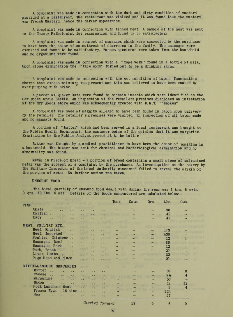 A complaint was made in connection with the dark and dirty condition of mustard provided at a restaurant. Hie restaurant was visited and it was found that the mustard was French Mustard^ hence the darker appearance. A complaint was made in connection with tinned meat A sample of the meat was sent to the County Pathologist for examination and found to be satisfactory A complaint was made in reject of sausages which were suspected by the purchaser to have been the cause of an outbreak of diarrhoea in the family. Hie sausages were examined and found to be satisfactory. Faeces specimens were taken from the household and no organisms were found, A complaint was made in connection with a ''tape wonn” found in a bottle of milk. Upon close examination the “tape worm” turned out to be a drinking straw. A complaint was made in connection with the wet condition of bacon. Examination showed that excess moistur^ was present and this was believed to have been caused by over pumping with brine., A packet of Quaker Oats were found to contain insects which were identified as the Saw Tboth Grain Beetla An inspection of the retailers premises disclosed an infestation of the dry goods store which was subsequently treated with D. D.T. ‘“smokes” A complaint was made of maggots alleged to have been found in bacon upon delivery by the retailer. Hie retailer s premises were visited,, an infection of all bacon made and no maggots found A portion of butter” which had been served in a local restaurant was brought to the Public Health D^artment, the customer being of the opinion that it was margarine. Examination by the Public Analyst proved it to be butter. Butter was thought by a medical practitioner to have been the cause of vomiting in a household The butter was sent for chemical and bacteriological examination and no abnonnality was found Metal in Piece of Bread - a portion of bread containing a small piece of galvanised metal was the subject of a complaint by the purchaser. An investigation at the bakeiy by the Sanita-ry Inspector of the Local Authority concerned failed to reveal the origin of the portion of metai No further action was taken. UNSOUND POOD The total quantity of unsound food dealt with during the year was 1 ton„ 8 cwts. 0 qrs, 13 lbs 6 ozs Details of the foods surrendered are tabulated below; ~ Tons Cwts., Qrs Lbs. Ozs. PISH Skate — 98 Do gfi sh . r. 0 ^ ► ..0 — 42 Dabs .. - - 42 - MEAT, POULTRY ETC. Beef, English W f. • u . , — — 173 Beef Imported ^ « ( r — -- 436 Poultry Chickens .. .. 0 .3 » . “ 12 4 Sausages, Beef 0 o t “ 86 Sausages. Pork ,, , ^ „ — 12 Pork, Rcast .. o o .. c 0 « — — 29 Liver, Lambs . O 1 U 1 1 r 32 Pigs Head and Pluck o - - 20 MISCELLANEOUS GROCERIES Butter .. • 0 1 » . » “• 69 8 Cheese . . 0 C 0 . JO — — 74 4 Margarine 0 « „ ; ^ ^ ^ 56 Bacon o O « ( ^ “ 19 12 Pork Luncheon Meat '■ t <> « t » 9 4 Frozen Eggs 16 tins 0 c- o » w . •* 224 Ham 1 .. i. “ “ 27 Carried forward 13 0 6 0