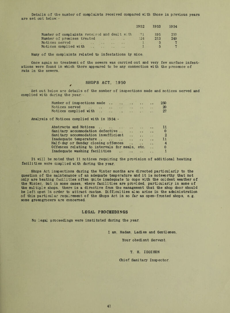 Details of the number of complaints received conpared with those in previous years are set out below:- 1952 1953 19 54 Number of complaints received and dealt with 71 195 210 Number of pranises treated :24 213 249 Notices served „ . . 1 5 7 Notices complied with . 1 5 7 Many of the complaints related to infestations by mice. Once again no treatment of the sewers was carried out and very few surface infest- ations were found in which there appeared to be any connection with the presence of rats in the sewers. SHOPS ACT, 1950 t Set out below are details of the number of inspections made and notices served and complied with during the year; ~ Number of inspections made Notices served Notices complied with Analysis of Notices complied with in 1954:- Abstracts and Notices „„ Sanitary accommodation defective Sanitary accommodation insufficient Inadequate temperature Half-day or Sunday closing offences Offences relating to intervals for meals, etc., Inadequate washing facilities 250 20 27 11 0 2 11 4 0 1 It will be noted that 11 notices requiring the provision of additional heating facilities were complied with during the year. Shops Act inspections during the Winter months are directed particularly to the question of tlie maintenance of an adequate tempe;rature and it is noteworthy that not only are heating .facilities often quite inadequate to cope with the coldest weather of the Winter, but in some cases, where facilities are provided,, particularly in some of the multiple shops, there is a directive from the management tdiat the shop door should be left open in order to attract custom.. Difficulties also arise in the administration of this particular requl:rement of the Shops Act in so far as open-fronted shops,, e.. g, some greengrocers a.re concerned, LEGAL PROCEEDINGS No legal proceedings were instituted during the year,. I am,. Madam,, Ladies and Gentlemen,, Your obedient Servant. T. H, IDDISON Chief Sanitary Inspector