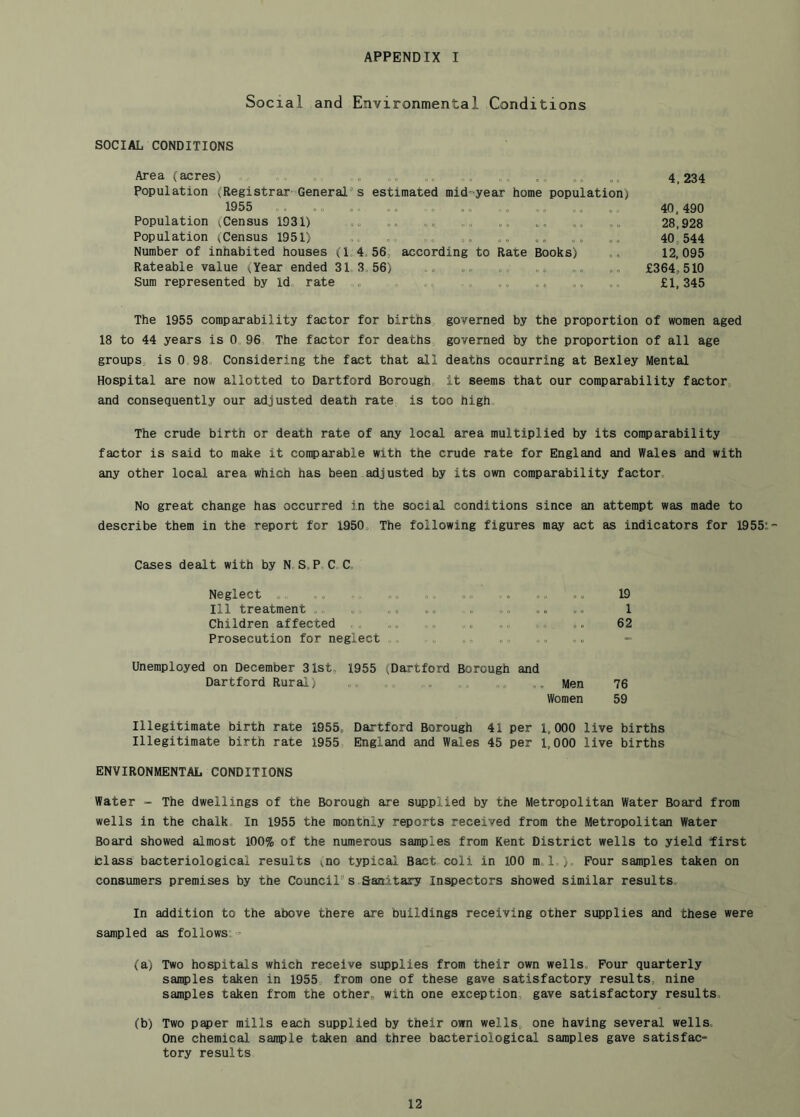 Social and Environmental Conditions SOCIAL CONDITIONS Area (acres) Population ^Registrar General's estimated mid-year home population) 1955 Population (Census 1931) Population ^Census 1951) Number of inhabited houses (1.4 56, according to Rate Books) Rateable value <Year ended 31 3, 56) Sum represented by Id. rate 4, 234 40. 490 28,928 40,544 12. 095 £364,510 £1, 345 The 1955 comparability factor for births governed by the proportion of women aged 18 to 44 years is 0 96. The factor for deaths governed by the proportion of all age groups, is 0 98o Considering the fact that all deaths occurring at Bexley Mental Hospital are now allotted to Dartford Borough,, it seems that our comparability factor and consequently our adjusted death rate is too high. The crude birth or death rate of any local area multiplied by its comparability factor is said to make it comparable with the crude rate for England and Wales and with any other local area which has been adjusted by its own comparability factor. No great change has occurred in the social conditions since an attempt was made to describe them in the report for 1950, The following figures may act as indicators for 1955:- Cases dealt with by N S.P C C, Neglect o, .. -. ,0 0 0 o o . o o o 0. 19 111 treatment o, , o, . o o, ,0 1 Children affected ,, oo o, .o ... o .o 62 Prosecution for neglect .. , „ ,o ,, „, ., - Unemployed on December 31st, 1955 (Dartford Borough and Dartford Rural) Men 76 Women 59 Illegitimate birth rate 1955, Dartford Borough 41 per 1,000 live births Illegitimate birth rate 1955 England and Wales 45 per 1,000 live births ENVIRONMENTAL CONDITIONS Water - The dwellings of the Borough are supplied by the Metropolitan Water Board from wells in the chalk. In 1955 the monthly reports received from the Metropolitan Water Board showed almost 100% of the numerous samples from Kent District wells to yield first Jclass bacteriological results ^no typical Bact coli in 100 m I,), Pour samples taken on consumers premises by the Council's Sanitary Inspectors showed similar results In addition to the above there are buildings receiving other supplies and these were sampled as follows: -' (a) Two hospitals which receive supplies from their own wells. Pour quarterly samples taken in 1955, from one of these gave satisfactory results, nine samples taken from the other, with one exception, gave satisfactory results, (b) Two paper mills each supplied by their own wells, one having several wells. One chemical sample taken and three bacteriological samples gave satisfac- tory results
