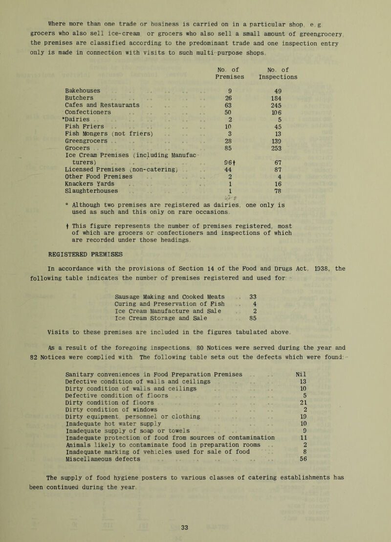 where more than one trade or business is carried on in a particular shop e g grocers who also sell ice-cream or grocers who also sell a small amount of greengrocery the premises are classified according to the predominant trade and one inspection entry only is made in connection with visits to such multi-purpose shops No of No of Premises Inspections Bakehouses „ , . . „. 9 49 Butchers 26 184 Cafes and Restaurants 63 245 Confectioners 50 106 ♦Dairies 2 5 Pish Friers ,. 10 45 Fish Mongers (not friers) 3 13 Greengrocers . . 28 139 Grocers . 85 253 Ice Cream Premises (including Manufac turers) 96t 67 Licensed Premises (non-catering) 44 87 Other Pood Premises 2 4 Knackers Yards 1 16 Slaughterhouses 1 78 * Although two premises are registered as dairies, one only is used as such and this only on rare occasions f This figure represents the number of premises registered, most of which are grocers or confectioners and inspections of which are recorded under those headings REGISTERED PREMISES In accordance with the provisions of Section 14 of the Food and Drugs Act, 1938, the following table indicates the number of premises registered and used for. - Sausage Making and Cooked Meats . 33 Curing and Preservation of Pish . 4 Ice Cream Manufacture and Sale 2 Ice Cream Storage and Sale 85 Visits to these premises are included in the figures tabulated above. As a result of the foregoing inspections 80 Notices were served during the year and 82 Notices were complied with The following table sets out the defects which were found;' Sanitary conveniences in Food Preparation Premises Nil Defective condition of wails and ceilings 13 Dirty condition of wails and ceilings ... 10 Defective condition of floors „.. 5 Dirty condition of floors 21 Dirty condition of windows .... 2 Dirty equipment personnel or clothing , 19 Inadequate hot water supply . 10 Inadequate supply of soap or towels , , 9 Inadequate protection of food from sources of contamination 11 Animals likely to contaminate food in preparation rooms ., 2 Inadequate marking of vehicles used for sale of food ' „ 8 Miscellaneous defects 56 The supply of food hygiene posters to various classes of catering establishments has been continued during the year