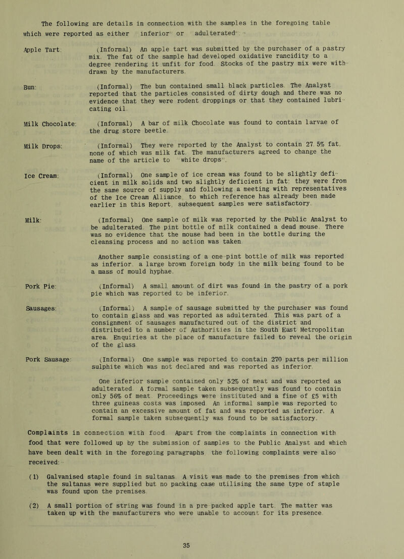 The following are details in connection with the samples in the foregoing table which were reported as either inferior or adulterated', .Apple Tart, (Informal) An apple tart was submitted by the purchaser of a pastry mix The fat of the sample had developed oxidative rancidity to a degree rendering it unfit for food Stocks of the pastry mix were with- drawn by the manufacturers Bun’ (Informal) The bun contained small black particles The Analyst reported that the particles consisted of dirty dough and there was no evidence that they were rodent droppings or that they contained lubri- cating oil. Milk Chocolate: (Informal) A bar of milk Chocolate was found to contain larvae of the drug store beetle Milk Drops: (Informal) They were reported by the Analyst to contain 27, 5% fat, none of which was milk fat The manufacturers agreed to change the name of the article to white drops. Ice Cream: ilnformal) One sample of ice cream was found to be slightly defi- cient in milk solids and two slightly deficient in fat: they were from the same source of supply and following a meeting with representatives of the Ice Cream Alliance to which reference has already been made earlier in this Report^ subsequent samples were satisfactory Milk;’ (Informal) One sample of milk was reported by the Public Analyst to be adulterated The pint bottle of milk contained a dead mouse There was no evidence that the mouse had been in the bottle during the cleansing process and no action was taken Another sample consisting of a one-pint bottle of milk was reported as inferior, a large brown foreign body in the milk being found to be a mass of mould hyphae Pork Pie’ Informal) A small amount of dirt was found in the pastry of a pork pie which was reported to be inferior Sausages; (Informal) A sample of sausage submitted by the purchaser was found to contain glass and was reported as adulterated This was part of a consignment of sausages manufactured out of the district and distributed to a number of Authorities in the South East Metropolitan area Enquiries at the place of manufacture failed to reveal the origin of the glass Pork Sausage (Informal) One sample was reported to contain 270 parts per million sulphite which was not declared and was reported as inferior One inferior sample contained only 52% of meat and was reported as adulterated A formal sample taken subsequently was found to contain only 56% of meat Proceedings were instituted and a fine of £5 with three guineas costs was imposed An informal sample was reported to contain an excessive amount of fat and was reported as inferior. A formal sample taken subsequently was found to be satisfactory Complaints in connection with food Apart from the complaints in connection with food that were followed up by the submission of samples to the Public Analyst and which have been dealt with in the foregoing paragraphs the following complaints were also received;: (1) Galvanised staple found in sultanas A visit was made to the premises from which the sultanas were supplied but no packing case utilising the same type of staple was found upon the premises (2) A small portion of string was found in a pre packed apple tart The matter was taken up with the manufacturers who were unable to account for its presence