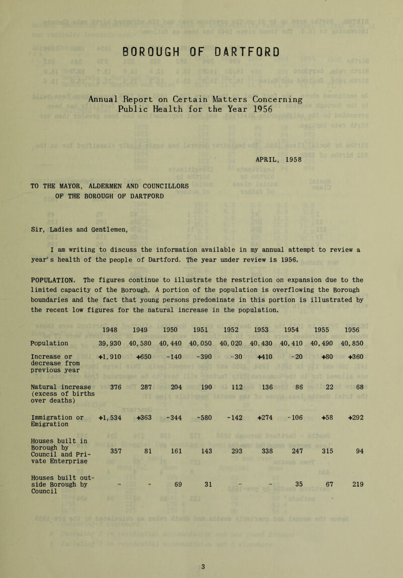Annual Report on Certain Matters Public Health for the Year Concerning 1956 APRIL, 1958 TO THE MAYOR, ALDERMEN AND COUNCILLORS OP THE BOROUGH OP DARTPORD Sir, Ladies and Gentlemen, I am writing to discuss the information available in my annual attempt to review a year s health of the people of Dartford, The year under review is 1956. POPULATION. The figures continue to illustrate the restriction on expansion due to the limited capacity of the Borough, A portion of the population is overflowing the Borough boundaries and the fact that young persons predominate in this portion is illustrated by the recent low figures for the natural increase in the population. 1948 1949 1950 1951 1952 1953 1954 1955 1956 Population 39,930 40.580 40,440 40,050 40,020 40,430 40,410 40,490 40,850 Increase or decrease from previous year +1,910 +650 o 0 “390 -30 +410 -20 +80 +360 Natural increase (excess of births over deaths) 376 287 204 190 112 136 86 22 68 Immigration or Emigration +1,534 +363 344 -580 -142 +274 106 +58 +292 Houses built in Borough by Council and Pri- vate Enterprise 357 81 161 143 293 338 247 315 94 Houses built out- side Borough by Council - - 69 31 - 35 67 219