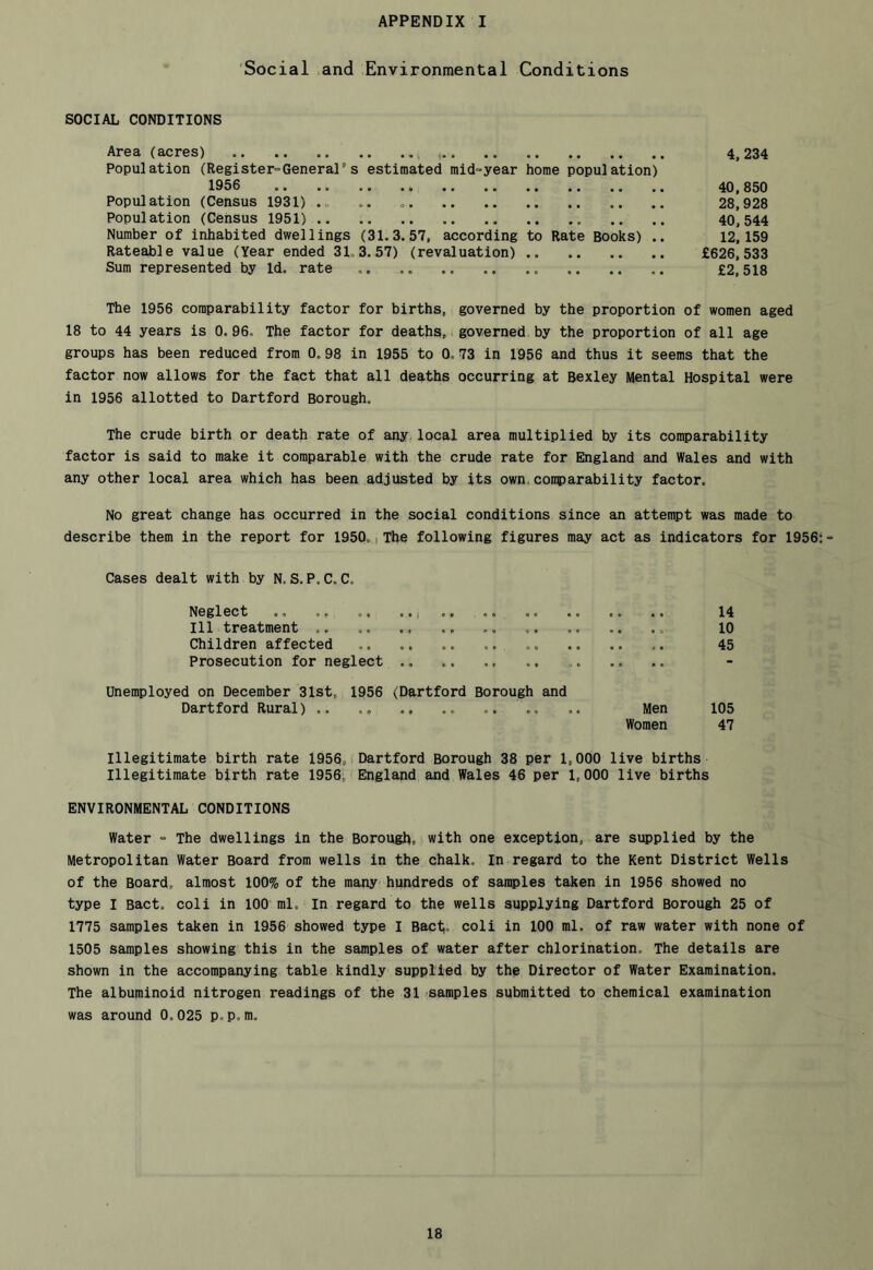 Social and Environmental Conditions SOCIAL CONDITIONS Area (acres) 4,234 Population (Register=General”s estimated mid-year home population) 1956 40,850 Population (Census 1931) .o .. 28,928 Population (Census 1951) 40,544 Number of inhabited dwellings (31.3.57, according to Rate Books) .. 12,159 Rateable value (Year ended 3L3. 57) (revaluation) £626,533 Sum represented by Id. rate .. £2,518 The 1956 comparability factor for births, governed by the proportion of women aged 18 to 44 years is 0. 96. The factor for deaths, governed by the proportion of all age groups has been reduced from 0.98 in 1955 to 0.73 in 1956 and thus it seems that the factor now allows for the fact that all deaths occurring at Bexley Mental Hospital were in 1956 allotted to Dartford Borough, The crude birth or death rate of any local area multiplied by its comparability factor is said to make it comparable with the crude rate for England and Wales and with any other local area which has been adjusted by its own, comparability factor. No great change has occurred in the social conditions since an attempt was made to describe them in the report for 1950. i The following figures may act as indicators for 1956:- Cases dealt with by N.S. P.C.C. Neglect ., .. ,, .. I .. .. 14 111 treatment .. .. .. ., 10 Children affected .. ,. .. .... 45 Prosecution for neglect .. .. ,, Unemployed on December 31st, 1956 (Dartford Borough and Dartford Rural) .. Men 105 Women 47 Illegitimate birth rate 1956, i Dartford Borough 38 per 1,000 live births Illegitimate birth rate 1956, England and Wales 46 per 1,000 live births ENVIRONMENTAL CONDITIONS Water = The dwellings in the Borough, with one exception, are supplied by the Metropolitan Water Board from wells in the chalk. In regard to the Kent District Wells of the Board, almost 100% of the many hundreds of samples taken in 1956 showed no type I Bact. coli in 100 ml. In regard to the wells supplying Dartford Borough 25 of 1775 samples taken in 1956 showed type I Bact;, coli in 100 ml. of raw water with none of 1505 samples showing this in the samples of water after chlorination. The details are shown in the accompanying table kindly supplied by the Director of Water Examination. The albuminoid nitrogen readings of the 31 samples submitted to chemical examination was around 0.025 p.p. m.