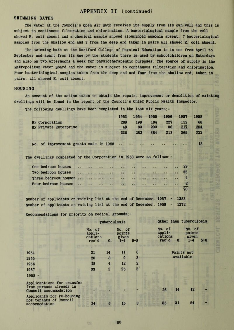 SWIMMING BATHS The water at the Council’s Open Air Bath receives its supply from its own well and this is subject to continuous filteration and chlorination. A bacteriological sample from the well showed E. coli absent and a chemical sample showed albuminoid ammonia absent. 7 bacteriological samples from the shallow end and 7 from the deep end taken in pairs all showed E. coli absent. The swimming bath at the Dartford College of Physical Education is in use from April to September and apart from its use by the students there is used by schoolchildren on Saturdays and also on two afternoons a week for physiotherapeutic purposes. The source of supply is the Metropolitan Water Board and the water is subject to continuous filteration and chlorination. Four bacteriological samples taken from the deep end and four from the shallow end, taken in pairs, all showed E. coli absent. HOUSING An account of the action taken to obtain the repair, improvement or demolition of existing dwellings will be found in the report of the Council’s Chief Public Health inspector. The following dwellings have been completed in the last six years:- 1953 1954 1955 1956 1957 1958 By Corporation 289 199 184 227 152 68 By private Enterprise 49 83 200 86 217 254 338 282 384 313 369 322 No. of improvement grants made in 1958 ! dwellings completed by the Corporation in 1958 were as follows;- , 18 One bedroom houses . o 0 . . . .. .. .. 29 Two bedroom houses ., .. .. ., .. .. 35 Three bedroom houses .. .. .. 4 Pour bedroom houses .. .. .... .. . .• • .. 2 TO Number of applicants on waiting list at the end of December, 1957 - 1383 Number of applicants on waiting list at the end of December, 1958 ” 1272 Recommendations for priority on medical grounds:- Tuberculosis Other than tuberculosis No. of No. of NO. of No. of appli- points appll- points cations given cations given rec’d 0. 1-4 5-8 rec’d 0, 1-4 5-8 1954 31 14 11 6 Points not 1955 20 8 9 3 available 1956 18 4 12 2 1957 33 5 25 3 1958  Applicantions for transfer from persons already in Council accommodation . 26 14 12 Applicants for re-housing not tenants of Council 85 31 54 accommodation 24 6 15 3 28 i