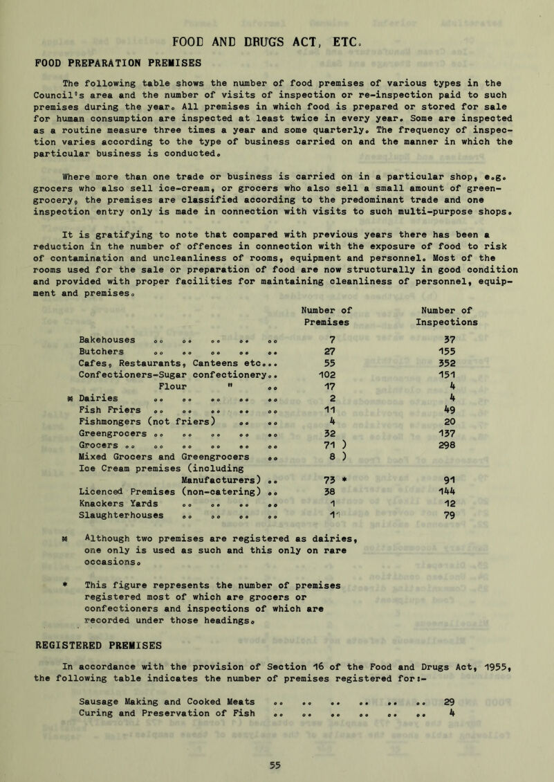 FOOE AND DRUGS ACT, ETCo POOD PREPARATION PREMISES The following table shows the number of food premises of various types in the Council®s area and the number of visits of inspection or re-inspection paid to such premises during the year® All premises in which food is prepared or stored for sale for human consumption are inspected at least twice in every year. Some are inspected as a routine measure three times a year and some quarterly. The frequency of inspec- tion varies according to the type of business carried on and the manner in which the particular business is conducted. Where more than one trade or business is carried on in a particular shop, e.g. grocers who also sell ice-cream, or grocers who also sell a small amount of green- grocery, the premises are classified according to the predominant trade and one inspection entry only is made in connection with visits to such multi-purpose shops. It is gratifying to note that compared with previous years there has been a reduction in the number of offences in connection with the exposure of food to risk of contamination and uncleanliness of rooms, equipment and personnel. Most of the rooms used for the sale or preparation of food are now structurally in good condition and provided with proper facilities for maintaining cleanliness of personnel, equip- ment and premises. Number of Number of Premises Inspections Bakehouses .. .. .. .. O 0 7 37 Butchers .. .. .. .. c • 27 155 Cafes, Restaurants, Canteens etc. e « 55 352 Confectioners-Sugar confectionery o • 102 151 Flour  o o 17 k Dairies .. .. .. .. • 0 2 k Fish Friers .. o o 11 49 Fishmongers (not friers) .. o o 4 20 Greengrocers .. .. .. .« • 0 32 137 Grocers .. .. .. .. .. d o 71 ) 298 Mixed Grocers and Greengrocers 0 o 8 ) Ice Cream premises (including Manufacturers) « « 73 * 91 Licenced Premises (non-catering) o o 38 144 Knackers Yards .. .. .. 0 o 1 12 Slaughterhouses .. .. «. 0 9 1- 79 Although two premises are registered as dairies. one only is used as such and this only on rare occasions. * This figure represents the number of premises registered most of which are grocers or confectioners and inspections of which are recorded under those headings. REGISTERED PREMISES In accordance with the provision of Section 16 of the Food and Drugs Act, 1955, the following table indicates the number of premises registered forj- Sausage Making and Cooked Meats .. 29 Curing and Preservation of Fish .. .. .. k