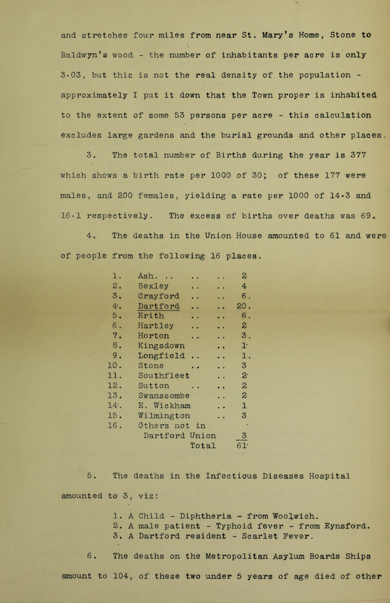and stretches four miles from near St. Mary's Home, Stone to Baldwyn's wood - the number of inhabitants per acre is only 3*03, but this is not the real density of the population - approximately I put it down that the Town proper is inhabited to the extent of some 53 persons per acre - this calculation excludes large gardens and the burial grounds and other places. 3. The total number of BirthA during the year is 377 which shows a birth rate per 1000 of 30; of these 177 were males, and 200 females, yielding a rate per 1000 of 14*3 and 16-1 respectively. The excess of births over deaths was 69. 4. The deaths in the Union House amounted to 61 and were of people from the following 16 places. 1. Ash. .. 2 2. Bexley 4 3. Crayford 6 . 4'. Dartford 20 . 5 . Erith 6 . 6 . Hartley 2 7. Horton 3 . 8. Kingsdown r 9. Longfield .. i. 10 . Stone 3 11. Southfleet 2' 12 o Sutton 2 13. Swanscombe 2 14'. E. Y/ickham 1 15 . Wilmington 3 16 . Others not in • Dartford Union 3 Total 61* 5. The deaths in the Infectious Diseases Hospital amounted to 3, viz: 1. A Child - Diphtheria - from Woolwich. 2. A male patient - Typhoid fever - from Eynsford. 3. A Dartford resident - Scarlet Fever. 6. The deaths on the Metropolitan Asylum Boards Ships amount to 104, of these two under 5 years of age died of other