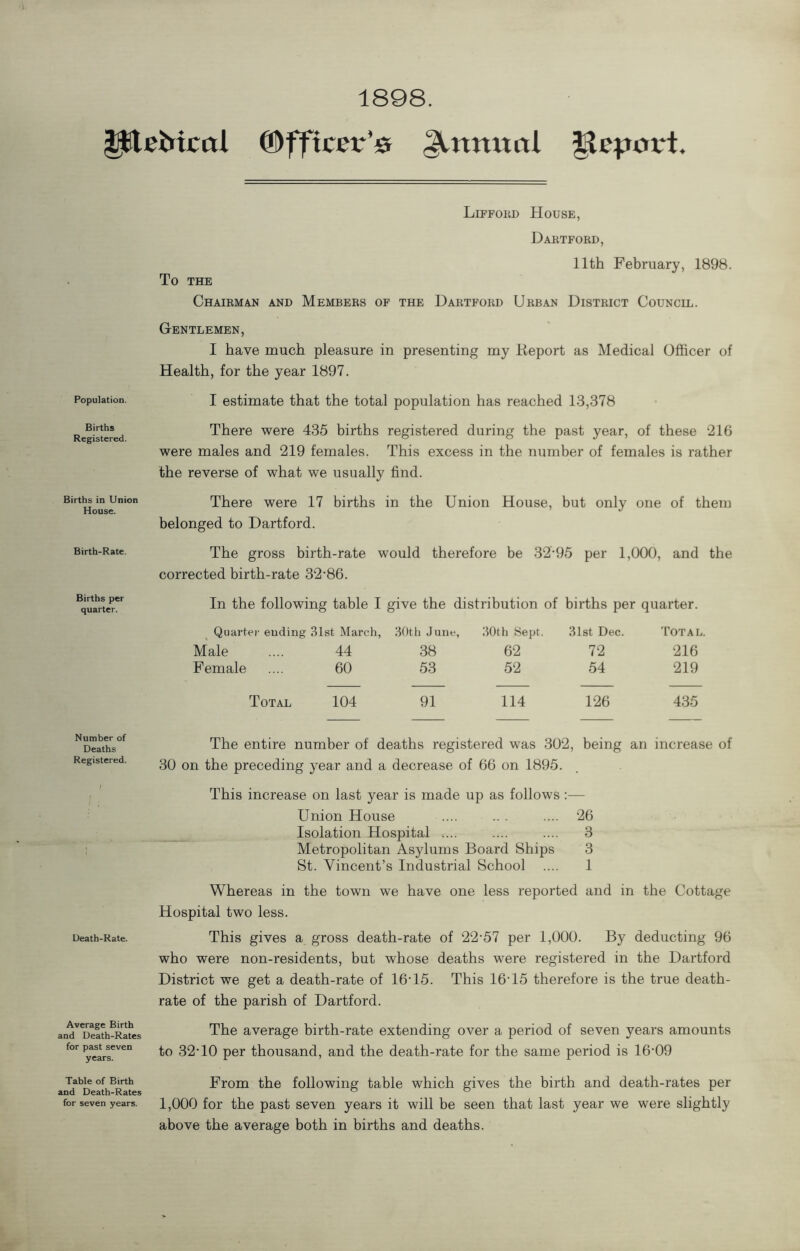 1898. ©fftcer’s Annual Report. Population. Births Registered. Liffoiid House, Dartford, 11th February, 1898. To THE Chairman and Members of the Hartford Urban District Council. Gentlemen, I have much pleasure in presenting my Report as Medical Officer of Health, for the year 1897. I estimate that the total population has reached 13,378 There were 435 births registered during the past year, of these ‘216 were males and 219 females. This excess in the number of females is rather the reverse of what we usually find. Births in Union House. There were 17 births in the Union House, but only one of them belonged to Dartford. Birth-Rate. Births per quarter. Number of Deaths Registered. The gross birth-rate would therefore be 32'95 per 1,000, and the corrected birth-rate 32-86. In the following table I give the distribution of births per quarter. Quarter ending 31st March, 30th June, 30th 8ept. 31st Dec. 'Potal. Male 44 38 62 72 216 Female 60 53 52 54 219 Total 104 91 114 126 435 The entire number of deaths registered was 302, being an increase of 30 on the preceding year and a decrease of 66 on 1895. This increase on last year is made up as follows:— Union House .... .. . .... 26 Isolation Hospital .... .... .... 3 Metropolitan Asylums Board Ships 3 St. Vincent’s Industrial School .... 1 Death-Rate. Average Birth and Death-Rates for past seven years. Whereas in the town we have one less reported and in the Cottage Hospital two less. This gives a gross death-rate of 22-57 per 1,000. By deducting 96 who were non-residents, but whose deaths were registered in the Dartford District we get a death-rate of 16-15. This 16-15 therefore is the true death- rate of the parish of Dartford. The average birth-rate extending over a period of seven years amounts to 32-10 per thousand, and the death-rate for the same period is 16-09 Table of Birth From the followinff table which gives the birth and death-rates per and Death-Rates ” . . ° . for seven years. 1,000 for the past seven years it will be seen that last year we were slightly above the average both in births and deaths.