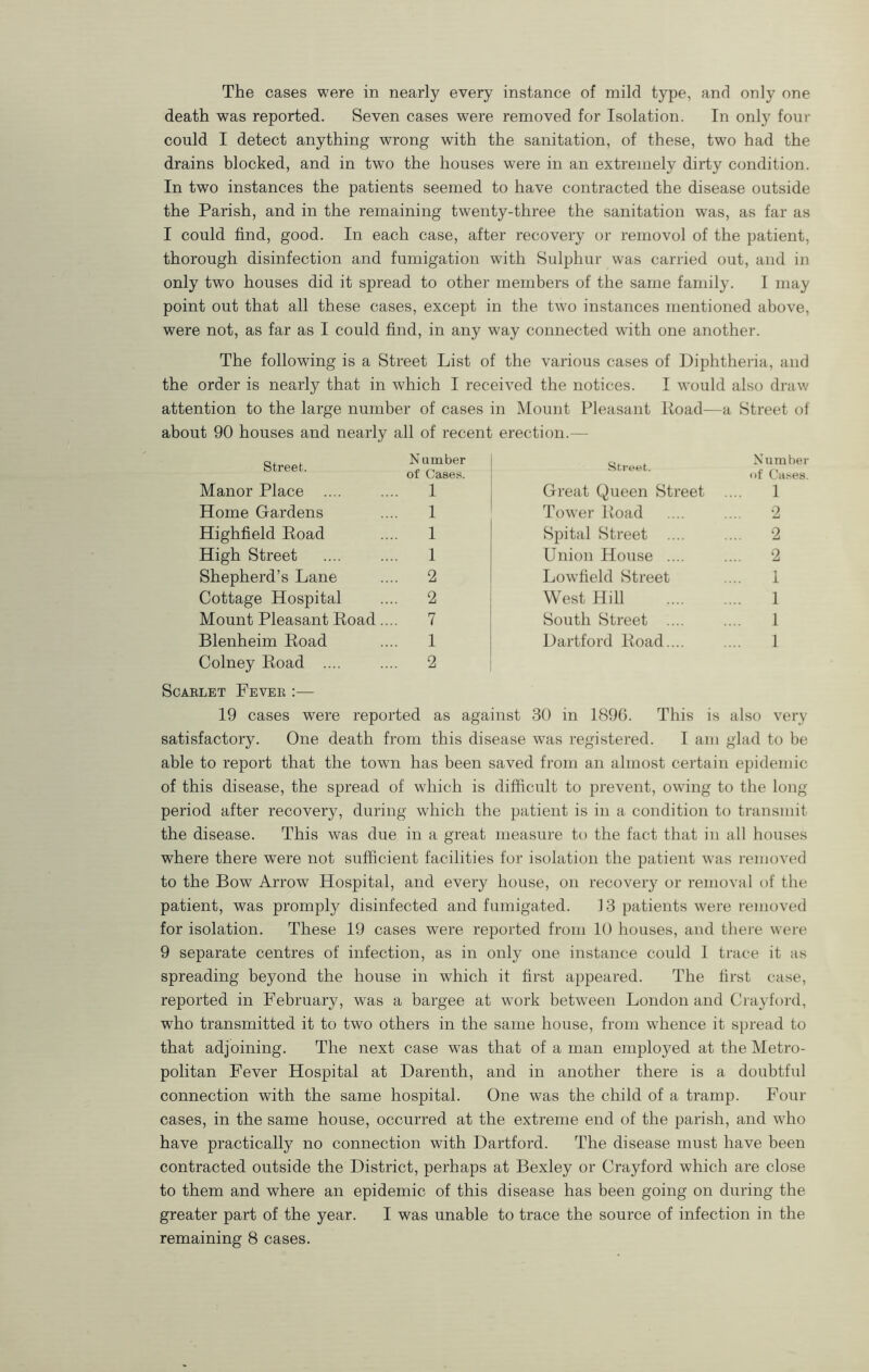 The cases were in nearly every instance of mild type, and only one death was reported. Seven cases were removed for Isolation. In only four could I detect anything wrong with the sanitation, of these, two had the drains blocked, and in two the houses were in an extremely dirty condition. In two instances the patients seemed to have contracted the disease outside the Parish, and in the remaining twenty-three the sanitation was, as far as I could find, good. In each case, after recovery or removol of the patient, thorough disinfection and fumigation with Sulphur was carried out, and in only two houses did it spread to other members of the same family. I may point out that all these cases, except in the tw^o instances mentioned above, were not, as far as I could find, in any way connected with one another. The following is a Street List of the various cases of Diphtheria, and the order is nearly that in which I received the notices. I would also draw attention to the large number of cases in Mount Pleasant Eoad— -a Street of about 90 houses and nearly all of recent erection.— Street. N umber of Cases. Stret^t. Number of CilSttS Manor Place .... 1 Great Queen Street .... 1 Home Gardens 1 Tower Eoad .... 2 Highfield Eoad 1 Spital Street .... .... 2 High Street 1 Union House .... .... 2 Shepherd’s Lane 2 Low'field Street 1 Cottage Hospital 2 West Hill 1 Mount Pleasant Hoad.... 7 South Street .... 1 Blenheim Eoad 1 Hartford Eoad.... 1 Colney Eoad .... 2 ScAELET FeVEE :— 19 cases were reported as against 30 in 1890. This is also very satisfactory. One death from this disease was registered. I am glad to he able to report that the towm has been saved from an almost certain epidemic of this disease, the spread of which is difficult to prevent, owing to the long period after recovery, during wdiich the patient is in a condition to transmit the disease. This was due in a great measure to the fact that in all houses where there were not sufficient facilities for isolation the patient was removed to the Bow Arrow Hospital, and every house, on recovery or removal of the patient, was promply disinfected and fumigated. 13 patients were removed for isolation. These 19 cases were reported from 10 houses, and there were 9 separate centres of infection, as in only one instance could I trace it as spreading beyond the house in which it first appeared. The first case, reported in February, was a bargee at work between London and Crayford, who transmitted it to two others in the same house, from whence it spread to that adjoining. The next case was that of a man employed at the Metro- politan Fever Hospital at Darenth, and in another there is a doubtful connection with the same hospital. One was the child of a tramp. Four cases, in the same house, occurred at the extreme end of the parish, and who have practically no connection with Hartford. The disease must have been contracted outside the District, perhaps at Bexley or Crayford which are close to them and where an epidemic of this disease has been going on during the greater part of the year. I was unable to trace the source of infection in the remaining 8 cases.