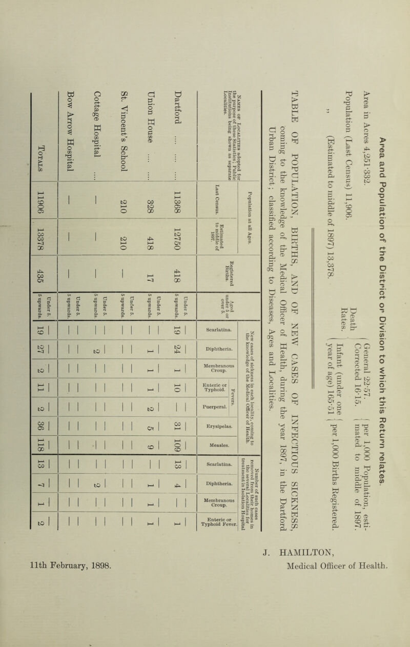 & B b oo' oq C ^ crH 2- ® 2- o p :2 t» i-i^ W CD i-of 93 O O o & p OTQ CD O tr CD 1—I CD O 93 CO CD p ® 2 CO CD O 35 o Oq CO b P CD h- ^ p, cn- tr' b '' o P-. o ^ p ►-{ crq C+“ tr CD CD P i-S OD P crt- tr^ CD b P o Hj P-l b k> W b b c b b b b b >' (-^ I—I o b b b w GC I> b o b !z: b c > w b 02 O b b b b o b I—( o b U1 ZD t—I Q b b b GC GO b O Xi CD C3 P P crf“ o o' > p b b CD CC > CO p tfl CD b to p P P Q Ox K- p Ct“ CD CD w Cb CO w Q. >—1 lO o X b O h— D b-* C & CO c P CD r+ o o o 1—‘ 00 o CO r+ h-‘ 3 Oi ® 00 o X (/) rt *3 o r+ o ■5 P rD ST ^ D <rK CO ^ < U) tr* CD P M H- £ p O o b CD o 3 r+ 2.^ go V CD O «rt- CD CD 9^ O Oq C to 3 CD 0 b-i LO O t—‘ b CX o< 3 ^?o b-* Oi •^1 r+ IT Of I—' CD (/)' JO CD TJ J- CD CD H- p c P- O o o CD o , Cb CD 1—* O o *5 3 ■5 ® b ■b b P h-H b (b r+ Ct“ to- co b P_, P ro CO CD t—I • aq o o CO f-h> cb CD HS b-^ 00 0) CD CO I—* • 11th February, 1898. J. HAMILTON, Medical Officer of Health.