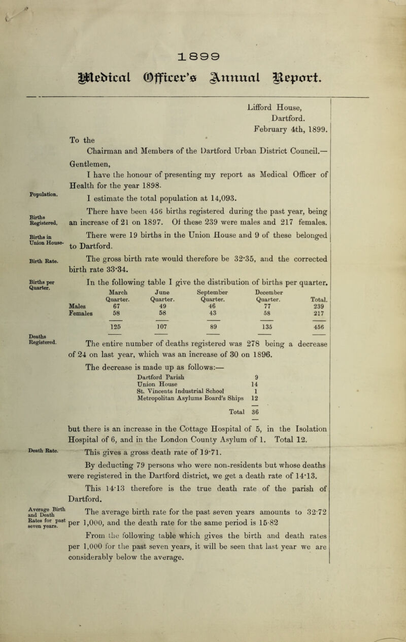 1800 Population. Births Registered, Births in Union House- Birth Rate. Births per Quarter. Deaths Registered. Death Rate. Average Birth and Death Rates for past seven years. pieiiical ©fficec’e glrmual l^eport. Lifford House, Hartford. February 4th, 1899. To the Chairman and Members of the Dartford Urban District Council.— Gentlemen, I have the honour of presenting my report as Medical Officer of Health for the year 1898- 1 estimate the total population at 14,093. There have been 4.56 births registered during the past year, being an increase of 21 on 1897. Of these 239 were males and 217 females. There were 19 births in the Union House and 9 of these belonged to Hartford. The gross birth rate would therefore be 32*35, and the corrected birth rate 33*34. In the following table I give the distribution of births per quarter. Males Females March Quarter. 67 58 June Quarter. 49 58 September Quarter. 46 43 December Quarter. 77 58 Total. 239 217 125 107 89 135 456 The entire number of deaths registered was 278 being a decrease of 24 on last year, which was an increase of 30 on 1896. The decrease is made up as follows:— Dartford Parish 9 Union House 14 St. Vincents Industrial School 1 Metropolitan Asylums Board’s Ships 12 Total 36 but there is an increase in the Cottage Hospital of 5, in the Isolation Hospital of 6, and in the London County Asylum of 1. Total 12. This gives a gross death rate of ] 9*71. By deducting 79 persons who were non-residents but whose deaths were registered in the Dartford district, we get a death rate of 14*13. This 14*13 therefore is the true death rate of the parish of Dartford. The average birth rate for the past seven years amounts to 32*72 per 1,000, and the death rate for the same period is 15-82 From the following table which gives the birth and death rates per 1,000 for the past seven years, it will be seen that last year we are considerably below the average.