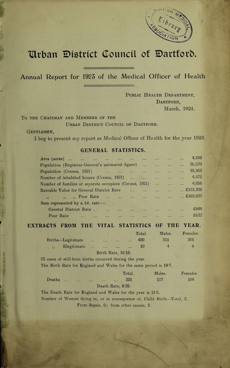 XUrban IDistdct Council of 2)adforb Annual Report for 1923 of the Medical Officer of Health Public Health Department, Dartford, March, 1924. To THE Chairman and Members op the Urban District Council of Dartford. Gentlemen, I beg to present my report as Medical Officer of Health for the year 1923. GENERAL STATISTICS. Area (acres) 4,240 Population (Eegistrar-General’s estimated figure) ... ... ... ... 26,570 Population (Census, 1921) ... ... ... ... ... ... 25,952 Number of inhabited houses (Census, 1921) ... ... ... ... ... 4,475 Number of families or separate occupiers (Census, 1921) 4,956 Rateable Value for General District Rate ... ... ... ... ... £153,328 ,, ,, ,, Poor Rate £162,627 Sum represented by a Id. rate:— General District Rate ... ... ... ... ... ... ... £600 Poor Rate ... ... ... ... ... ... ... ... ... £632 EXTRACTS FROM THE VITAL STATISTICS Total. Births^—Legitimate ... ... ... ... 420 ,, Illegitimate ... ... ... ... 10 Birth Rate, 16T8. 23 cases of still-born births occurred during the year. The Birth Rate for England and Wales for the same period is 19'7. Total. Males. Females, Deaths ... , 221 Death Rate, 8'39. 117 104 The Death Rate for England and Wales for the year is 11'6. Number of Women dying in, or in consequence of. Child Birth—Total, 2. From Sepsis, 0; from other causes, 2. OF THE YEAR. Males. Females. 215 205 4 6