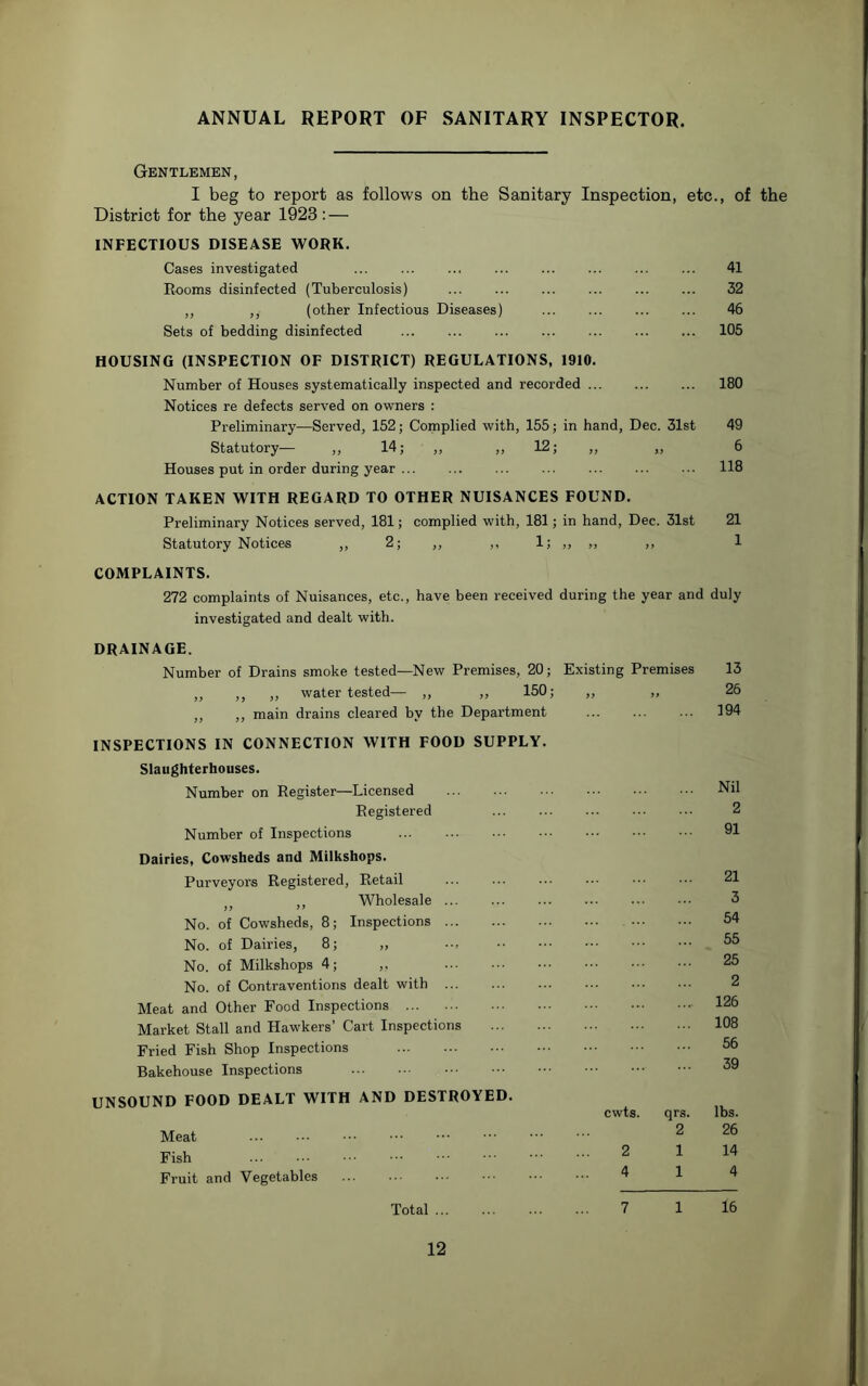 ANNUAL REPORT OF SANITARY INSPECTOR. Gentlemen, I beg to report as follows on the Sanitary Inspection, etc., of the District for the year 1923: — INFECTIOUS DISEASE WORK. Cases investigated 41 Rooms disinfected (Tuberculosis) ... ... ... ... ... ... 32 ,, ,, (other Infectious Diseases) 46 Sets of bedding disinfected 105 HOUSING (INSPECTION OF DISTRICT) REGULATIONS, 1910. Number of Houses systematically inspected and recorded ... ... ... 180 Notices re defects served on owners : Preliminary—Served, 152; Complied with, 155; in hand, Dec. 31st 49 Statutory— ,, 14; ,, ,, 12; ,, „ 6 Houses put in order during year 118 ACTION TAKEN WITH REGARD TO OTHER NUISANCES FOUND. Preliminary Notices served, 181; complied with, 181; in hand, Dec. 31st 21 Statutory Notices ,, 2; ,, ,, 1; >> ,, ,, 1 COMPLAINTS. 272 complaints of Nuisances, etc., have been received during the year and duly investigated and dealt with. DRAINAGE. Number of Drains smoke tested—New Premises, 20; Existing Premises 13 „ ,, „ water tested— „ „ 150; „ ,, 26 ,, ,, main drains cleared by the Department ... ... ... 194 INSPECTIONS IN CONNECTION WITH FOOD SUPPLY. Slaughterhouses. Number on Register—Licensed Registered Number of Inspections Dairies, Cowsheds and Milkshops. Purveyors Registered, Retail ,, Wholesale No. of Cowsheds, 8; Inspections No. of Dairies, 8; ,, No. of Milkshops 4; ,, No. of Contraventions dealt with Meat and Other Food Inspections Market Stall and Hawkers’ Cart Inspections Fried Fish Shop Inspections Bakehouse Inspections UNSOUND FOOD DEALT WITH AND DESTROYED. Meat Fish Fruit and Vegetables Nil 2 91 21 3 54 55 25 2 126 108 56 39 cwts. qrs. lbs. 2 26 2 1 14 4 14 Total 7 1 16