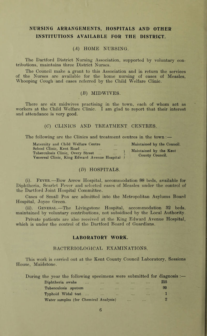 NURSING ARRANGEMENTS, HOSPITALS AND OTHER INSTITUTIONS AVAILABLE FOR THE DISTRICT. (.4) HOME NURSING. The Dartford District Nursing Association, supported by voluntary con- tributions, maintains three District Nurses. The Council make a grant to this Association and in return the services of the Nurses are available for the home nursing of cases of Measles, Whooping Cough and cases referred by the Child Welfare Clinic. (B) MIDWIVES. There are six midwives practising in the town, each of whom act as workers at the Child Welfare Clinic. I am glad to report that their interest and attendance is very good. (C) CLINICS AND TREATMENT CENTRES. The following are the Clinics and treatment centres in the town: — Maternity and Child Welfare Centre School Clinic, Kent Road ... Tuberculosis Clinic, Overy Street ... ... I Venereal Clinic, King Edward Avenue Hospital ) Maintained by the Council. Maintained by the Kent County Council. (D) HOSPITALS. (i) . Fever.—Bow Arrow Hospital, accommodation 88 beds, available for Diphtheria, Scarlet Fever and selected cases of Measles under the control of the Dartford Joint Hospital Committee. Cases of Small Pox are admitted into the Metropolitan Asylums Board Hospital, Joyce Green. (ii) . General.—The Livingstone Hospital, accommodation 32 beds, maintained by voluntary contributions, not subsidised by the Local Authority. Private patients are also received at the King Edward Avenue Hospital, which is under the control of the Dartford Board of Guardians. LABORATORY WORK. BACTERIOLOGICAL EXAMINATIONS. This work is carried out at the Kent County Council Laboratory, Sessions House, Maidstone. During the year the following specimens were submitted for diagnosis :— Diphtheria swabs ... ... ... ... ... 215 Tuberculosis sputum ... ... ... ... 99 Typhoid Widal test ... ... .. ... ... 1 Water samples (for Chemical Analysis) ... ... 2