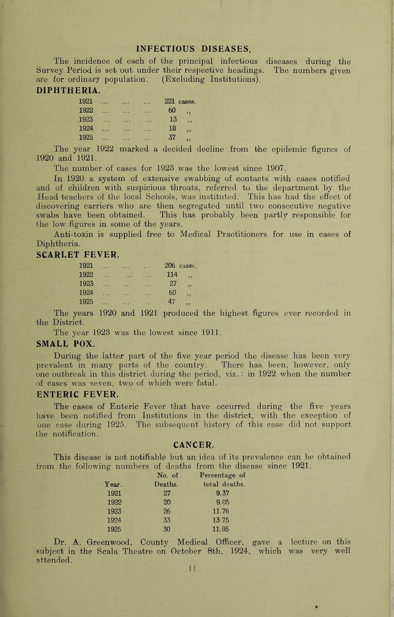 INFECTIOUS DISEASES. The incidence of each of the principal infectious diseases during the Survey Period is set out under their respective headings. The numbers given are for ordinary population. (Excluding Institutions). DIPHTHERIA. 1921 221 1922 60 1923 13 1924 18 1925 37 The year 1922 marked a decided decline from the epidemic figures of 1920 and 1921. The number of cases for 1923 was the lowest since 1907. In 1920 a system of extensive swabbing of contacts with cases notified and of children with suspicious throats, referred to the department by the Head teachers of the local Schools, was instituted. This has had the effect of discovering carriers who are then segregated until two consecutive negative swabs have been obtained. This has probably been partly responsible for the low figures in some of the years. Anti-toxin is supplied free to Medical Practitioners for use in cases of Diphtheria. SCARLET FEVER. 1921 ... ... . 206 cases. 1922 114 „ 1923 27 „ 1924 60 ,. 1925 47 ,, The years 1920 and 1921 produced the highest figures ever recorded in the District. The year 1923 was the lowest since 1911. SMALL POX. During the latter part of the five year period the disease has been very prevalent in many parts of the country. There has been, however, only one outbreak in this district during the period, viz. : in 1922 when the number of cases was seven, two of which were fatal. ENTERIC FEVER. The cases of Enteric Fever that have occurred during the five years have been notified from Institutions in the district, with the exception of one case during 1925. The subsequent history of this case did not support the notification. CANCER. This disease is not notifiable but an idea of its prevalence can be obtained from the following numbers of deaths from the disease since 1921. No. of Percentage of Year. Deaths. total deaths. 1921 27 9.37 1922 20 9.05 1923 26 11.76 1924 33 13 75 1925 30 11.95 Dr. A. Greenwood, County Medical Officer, gave a lecture on this subject in the Scala Theatre on October 8th, 1924, which was very well attended. I I