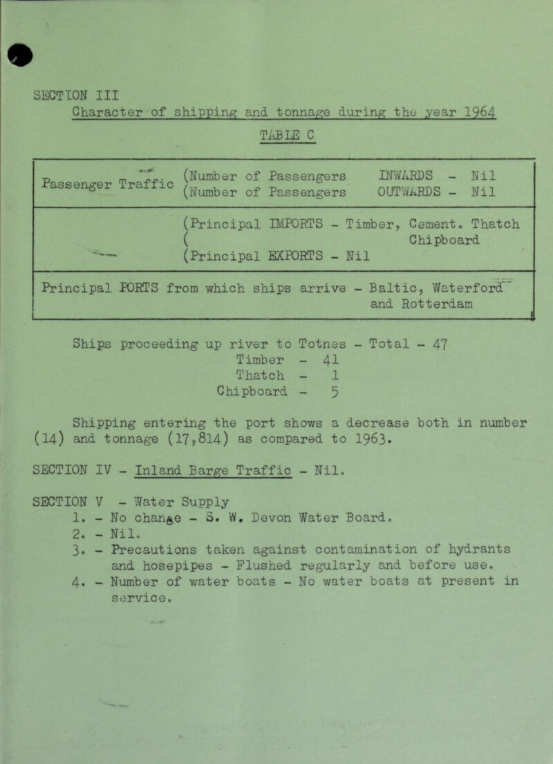 m SECTION III Character of shipping and tonnage during tho year 1964 TiiBLE C Passenger Traffic (Number of Passengers (Number of Passengers OTAEDS - Nil OUTWARDS - Nil (Principal B/IPORTS - Timber, Cement. Thatch ( Chipboard (Principal EXPORTS - Nil Principal PORTS from which ships arrive - Baltic, Waterford and Rotterdam Ships proceeding up river to Totnes - Total - 47 Timber - 41 Thatch - 1 Chipboard - 5 Shipping entering the port shows a decrease both in number (14) and tonnage (17,814) as compared to 1963- SECTION IV - Inland Barge Traffic - Nil. SECTION V - ?/ater Supply 1. - No change - o. W, Devon Water Board. 2. - Nil. 3. - Precautions taken against contamination of hydrants and hosepipes - Flushed regularly and before use. 4. - Number of water boats - No water boats at present in service