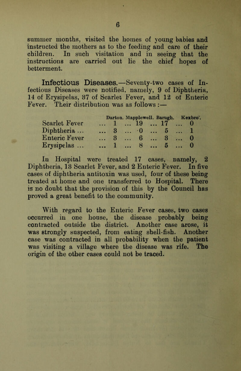 summer months, visited the homes of young babies and instructed the mothers as to the feeding and care of their children. In such visitation and in seeing that the instructions are carried out lie the chief hopes of betterment. Infectious Diseases.—Seventy-two cases of In- fectious Diseases were notified, namely, 9 of Diphtheria, 14 of Erysipelas, 87 of Scarlet Fever, and 12 of Enteric Fever. Their distribution was as follows :— Scarlet Fever Darton. Mapplewell. Barugh. ... 1 ... 19 ... 17 Kexbro’, ... 0 Diphtheria ... ... 3 ... •0 ... 5 ... 1 Enteric Fever ... 3 ... 6 ... 3 ... 0 Erysipelas ... ... 1 ... 8 ... 5 ... 0 In Hospital were treated 17 cases, n lamely. Diphtheria, 13 Scarlet Fever, and 2 Enteric Fever. In five cases of diphtheria antitoxin was used, four of these being treated at home and one transferred to Hospital. There is no doubt that the provision of this by the Council has proved a great benefit to the community. With regard to the Enteric Fever cases, two cases occurred in one house, the disease probably being contracted outside the district. Another case arose, it was strongly suspected, from eating shell-fish. Another case was contracted in all probability when the patient was visiting a village where the disease was rife. The origin of the other cases could not be traced.