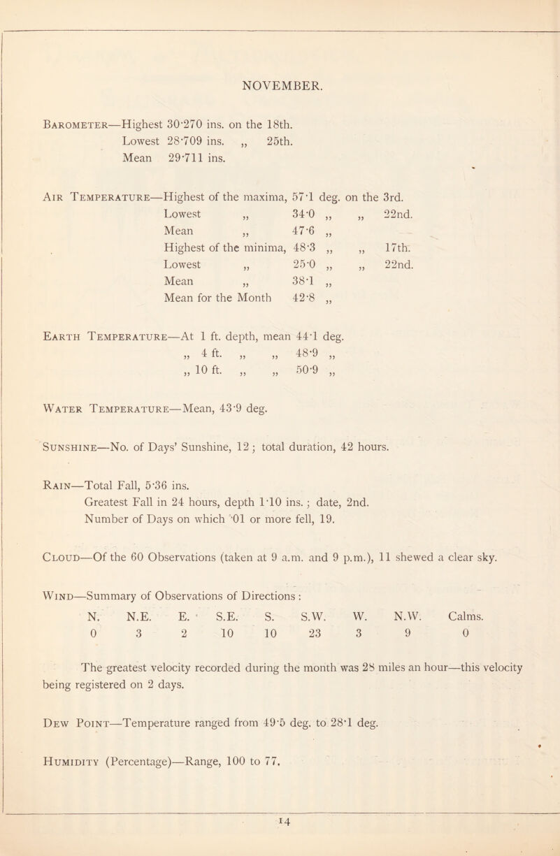 NOVEMBER. Barometer—Highest 30*270 ins. on the 18th. Lowest 28*709 ins. „ 25th. Mean 29*711 ins. Air Temperature—Highest of the maxima, 57*1 deg. on the 3rd. Lowest „ 34*0 ,, „ 22nd. Mean ,, 47*6 „ Highest of the minima, 48*3 ,, ,, 17th. Lowest „ 25*0 ,, ,, 22nd. Mean „ 38*1 „ Mean for the Month 42*8 ,, Earth Temperature—At 1 ft. depth, mean 44*1 deg. „ 4 ft. „ „ 48'9 „ „ 10 ft. „ „ 50'9 „ Water Temperature—Mean, 43*9 deg. Sunshine—No. of Days’ Sunshine, 12; total duration, 42 hours. Rain—Total Fall, 5*36 ins. Greatest Fall in 24 hours, depth 1*10 ins.; date, 2nd. Number of Days on which “01 or more fell, 19. Cloud—Of the 60 Observations (taken at 9 a.m. and 9 p.m.), 11 shewed a clear sky. Wind—Summary of Observations of Directions : Calms. 0 N. N.E. E. • S.E. S. S.W. W. N.W. 0 3 2 10 10 23 3 9 The greatest velocity recorded during the month was 28 miles an hour—this velocity being registered on 2 days. Dew Point—Temperature ranged from 49*5 deg. to 28*1 deg. Humidity (Percentage)—Range, 100 to 77. i4