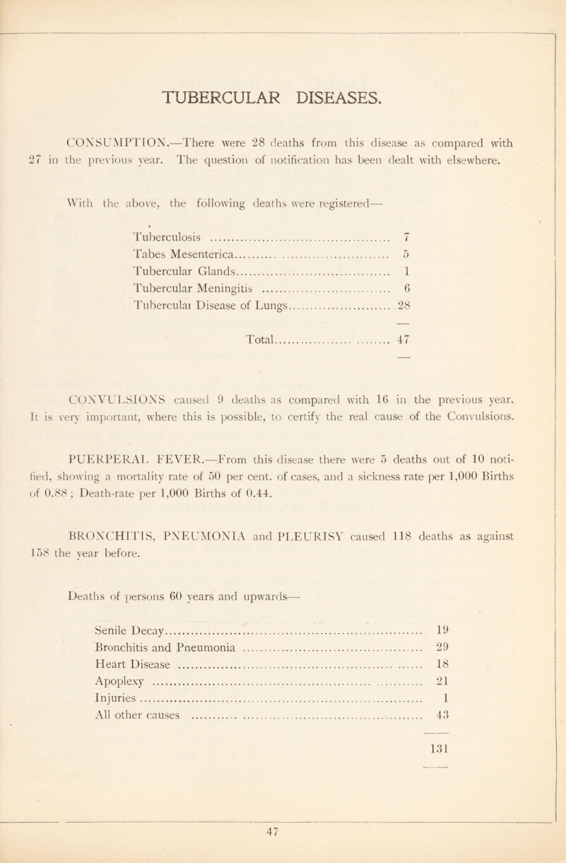 TUBERCULAR DISEASES. CONSUMPTION.—There were 28 deaths from this disease as compared with 27 in the previous year. The question of notification has been dealt with elsewhere. With the above, the following deaths were registered— Tuberculosis 7 Tabes Mesenterica 5 Tubercular Glands 1 Tubercular Meningitis 6 Tuberculai Disease of Lungs 28 Total 47 CONVULSIONS caused 9 deaths as compared with 16 in the previous year. It is very important, where this is possible, to certify the real cause of the Convulsions. PUERPERAL FEVER.—-From this disease there were 5 deaths out of 10 noti- fied, showing a mortality rate of 50 per cent, of cases, and a sickness rate per 1,000 Births of 0.88; Death-rate per 1,000 Births of 0.44. BRONCHITIS, PNEUMONIA and PLEURISY caused 118 deaths as against 158 the year before. Deaths of persons 60 years and upwards— Senile Decay 19 Bronchitis and Pneumonia 29 Heart Disease 18 Apoplexy 21 Injuries 1 All other causes 43 131