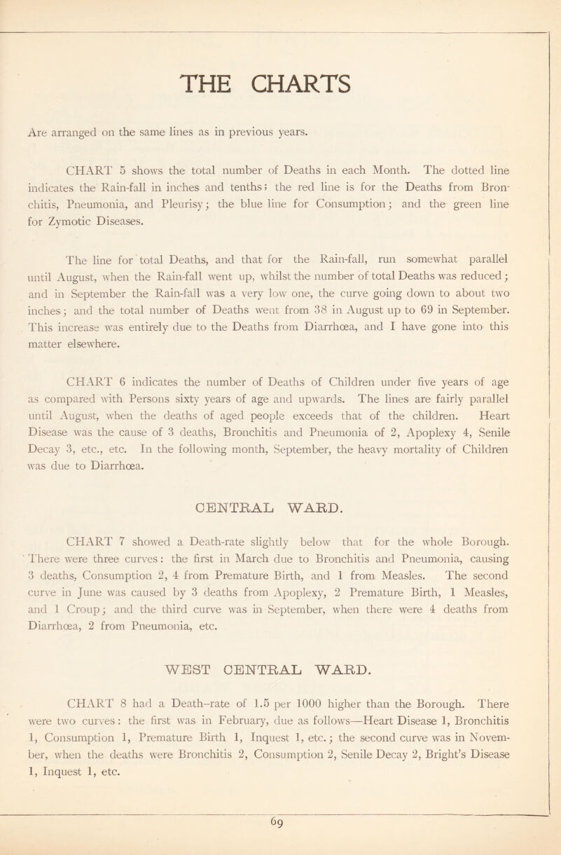 THE CHARTS Are arranged on the same lines as in previous years. CHART 5 shows the total number of Deaths in each Month. The dotted line indicates the Rain-fall in inches and tenths; the red line is for the Deaths from Bron- chitis, Pneumonia, and Pleurisy; the blue line for Consumption; and the green line for Zymotic Diseases. The line for total Deaths, and that for the Rain-fall, run somewhat parallel until August, when the Rain-fall went up, whilst the number of total Deaths was reduced; and in September the Rain-fall was a very low one, the curve going down to about two inches; and the total number of Deaths went from 38 in August up to 69 in September. This increase was entirely due to the Deaths from, Diarrhoea, and I have gone into this matter elsewhere. CHART 6 indicates the number of Deaths of Children under five years of age as compared with Persons sixty years of age and upwards. The lines, are fairly parallel until August, when the deaths of aged people exceeds that of the children. Heart Disease was the cause of 3 deaths, Bronchitis and Pneumonia of 2, Apoplexy 4, Senile Decay 3, etc., etc. In the following month, September, the heavy mortality of Children was due to Diarrhoea. CENTRAL WARD. CHART 7 showed a Death-rate slightly below that for the whole Borough. T here were three curves: the first in March due to Bronchitis and Pneumoaria, causing 3 deaths, Consumption 2, 4 from Premature Birth, and 1 from, Measles. The second curve in June was caused by 3 deaths from Apoplexy, 2 Premature Birth, 1 Measles, and 1 Croup; and the third curve was in September, when there were 4 deaths from Diarrhoea, 2 from Pneumonia, etc. WEST CENTRAL WARD. CHART 8 had a Death-rate of 1.5 per 1000 higher than the Borough. There were two. curves: the first; was in February, due as follows—Heart Disease 1, Bronchitis 1, Consumption 1, Premature Birth 1, Inquest 1, etc.; the second curve was in Novem- ber, when the deaths were Bronchitis 2, Consumption 2, Senile Decay 2, Bright’s Disease 1, Inquest 1, etc.