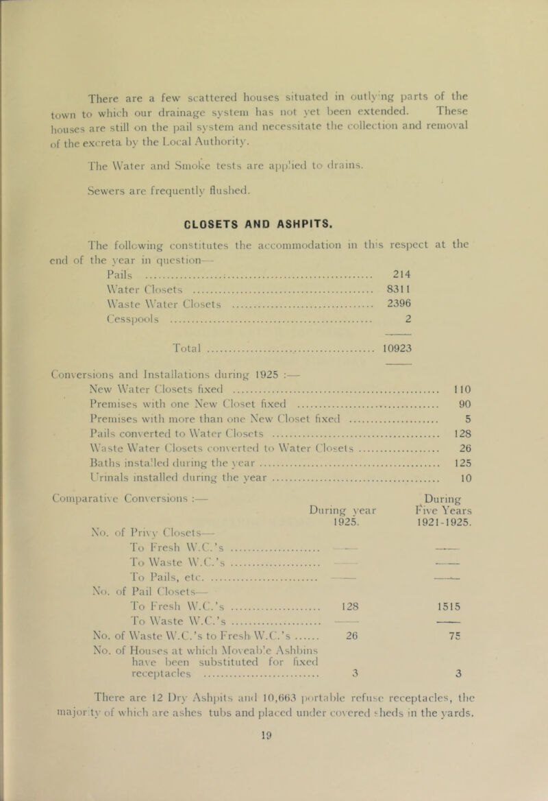 There are a few scattered houses situated in outly’ng parts of the town to which our drainage system has not \’et been extended. These houses are still on the pail system and necessitate the collection and removal of the excreta by the Local Authority. The Water and Smoke tests are ai)[)bed to drains. Sewers are frequently flushed. CLOSETS AND ASHPITS. d he following constitutes the accommodation in this resjiect at the end of the year in question— Pails : 214 Water ( Insets 8311 Waste W'ater Closets 2396 (.'esspools 2 Total 10923 Cionversions and Installations during 1925 :— New Waiter (ilosets fi.xed 110 Premises with one New (,'loset fi.xed 90 Premises with more than one New Closet fi.xed 5 Pails converted to Water Closets 128 Waste Water (.’losets converted to Water Closets 26 ILiths installed during the year 125 Crinals installed during the year 10 Comparative Conversions :— During During vear Live Years 1925. 1921-1925. No. of Privy Closets— To Fresh W.C.’s - To Waste W.C.’s To Pails, etc -- No. of Pail Closets— To Fresh W’.C.’s 128 1515 To WWste WbC.’s No. of Waste W.C.’s to Fresh. W’.C.’s 26 75 No. of Houses at which Mov eab’e Ashbins have been substituted for fi.xed receptacles 3 3 There arc 12 Dry Ashpits and 10,663 portable refuse* receptacles, the major tv of which arc ashes tubs and placed under covered sheds in the v ards.