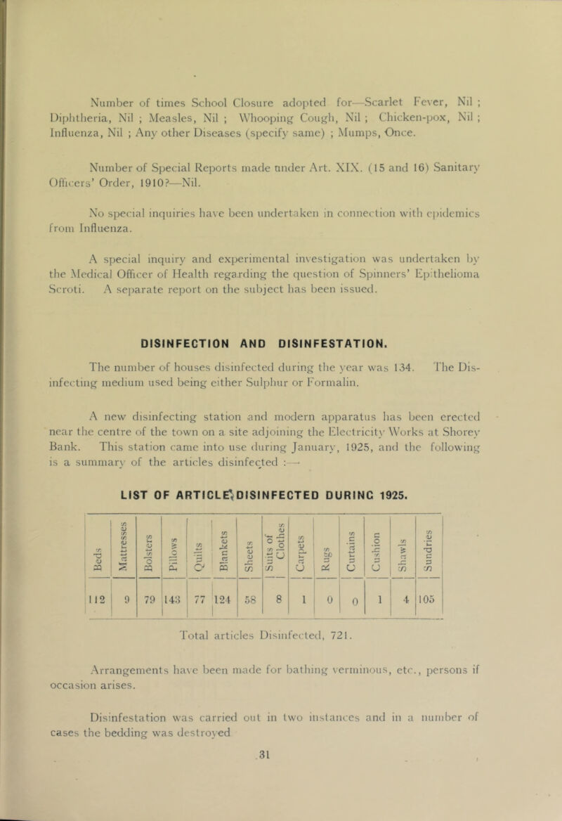 Number of times School Closure adopted for—Scarlet fever, Nil ; Diphtheria, Nil ; Measles, Nil ; Whooping Cough, Nil ; Chicken-pox, Nil ; Influenza, Nil ; Any other Diseases (specify same) ; Mumps, Once. Number of Special Reports made under Art. XIX. (15 and 16) Sanitar\‘ Officers’ Order, 1910?—Nil. No special inquiries have been undertaken in connection with epidemics from Influenza. A special inquiry and exjjerimcntal in\estigation was undertaken 1)\’ the Medical Officer of Health regarding the question of Spinners’ Epithelioma Scroti. A separate report on the subject has been issued. DISINFECTION AND DISINFESTATION. The number of houses disinfected during the year was 134. The Dis- infecting medium used being either .Sulphur or Formalin. A new disinfecting station .and modern apparatus has been erected near the centre of the town on a site adjoining the Electricity Works at Shorey Bank. This station came into use during January, 1925, and the following is a summar\- of the articles disinfected :—■ LIST OF ARTICLE^DISINFECTED DURING 1925. Beds j .Mattresses Bolsters j 1 Pillows ' 1 1 Quilts Blankets Sheets : 1 1 Suits of 1 Clothes Carpets V) to Curtains L _ Cushion Shawls ! Sundries 1 1 112 0 79 143 77 124 58 8 1 0 0 1 4 105 Total articles Disinfected, 721. .Arrangements ha\e been made for bathing verminous, etc., persons if occasion arises. Disinfestation was carried out in two instances and in a number of cases the bedding was destroyed