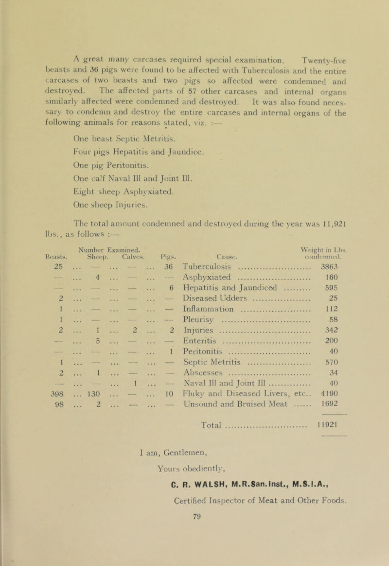 A great many carcases required special examination. Twenty-five beasts and 36 pigs were found to be affected with Tuberculosis and the entire carcases of two l>easts and two pigs so affected were condemned and <lestro}ed. The affected parts of 57 other carcases and internal organs similarly affected were condemned and destroyed. It was also found neces- sary to condemn and destroy the entire carcases and internal organs of the following animals for reasons stated, \iz. :— One beast Septic Metritis. hour pigs Hepatitis and Jaundice. One pig Peritonitis. One ca!f Naval 111 and Joint 111. Hight sheep Asj)h\’xiated. One sheep Injuries. The total amount condemned and destroyed during the year was 11,921 lljs., as follows :— Number Examined. Weight in Lbs. Beasts. Sheep. Calves. ('aiise. condemiHd. 25 ... — ... — ... 36 Tuberculosis 3863 — ... 4 ... — ... — Asphyxiated 160 — ... — ... — ... 6 Hepatitis and Jaundiced 595 2 ... — ... — ... — Diseased Udders 25 1 ... — ... — ... — Inflammation 112 1 ... — ... — ... — Pleurisy 58 2 ... 1 ... 2 ... 2 Injuries 342 5 ... — ... — Enteritis 200 — ... — ... — ... 1 Peritonitis 40 1 ... — ... — ... — Septic Metritis 570 2 ... 1 ... — ... — Abscesses 34 — ... 1 ... — Naval 111 and Joint 111 40 398 ... 130 ... — ... 10 Fluky and Diseased Livers, etc.. 4190 98 ... 2 ... — ... — Unsound and Bruised Meat 1692 Total 11921 I am, Gentlemen, Yours obediently, C. R. WALSH, M.R.San.Inst., M.S.I.A., Certified Inspector of Meat and Other Foods.