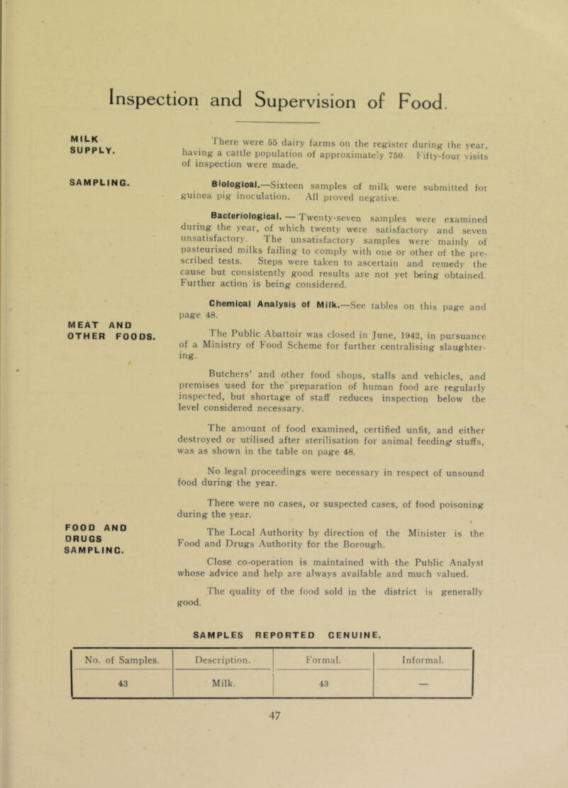 Inspection and Supervision of Food MILK SUPPLY. SAMPLING. MEAT AND OTHER FOODS. I here were 55 dairy farms on the register during the year, having a cattle population of approximately 750. Fifty-four visits of inspection were made. Biological. Sixteen samples of milk were submitted for guinea pig inoculation. All proved negative. Bacteriological. I wenty-seven samples were examined during the year, of which twenty were satisfactory and seven unsatisfactory. The unsatisfactory samples were mainly of pasteurised milks failing to comply with one or other of the pre- scribed tests. Steps were taken to ascertain and remedy the cause but consistently good results are not yet being obtained. I- urther action is being considered. Chemical Analysis of Milk.—See tables on this page and page 48. The Public Abattoir was closed in June, 1942, in pursuance of a Ministry of Food Scheme for further centralising slaughter- ing. Butchers’ and other food shops, stalls and vehicles, and premises used for the 'preparation of human food are regularly inspected, but shortage of staff reduces inspection below the level considered necessary. The amount of food examined, certified unfit, and either destroyed or utilised after sterilisation for animal feeding stuffs, was as shown in the table on page 48. No legal proceedings were necessary in respect of unsound food during the year. FOOD AND DRUGS SAMPLING. There were no cases, or suspected cases, of food poisoning during the year. f The Local Authority by direction of the Minister is the Food and Drugs Authority for the Borough. Close co-operation is maintained with the Public Analyst whose advice and help are always available and much valued. The quality of the food sold in the district is generally good. SAMPLES REPORTED CENUINE. No. of Samples. Description. Formal. Informal. 43 Milk. 43 —