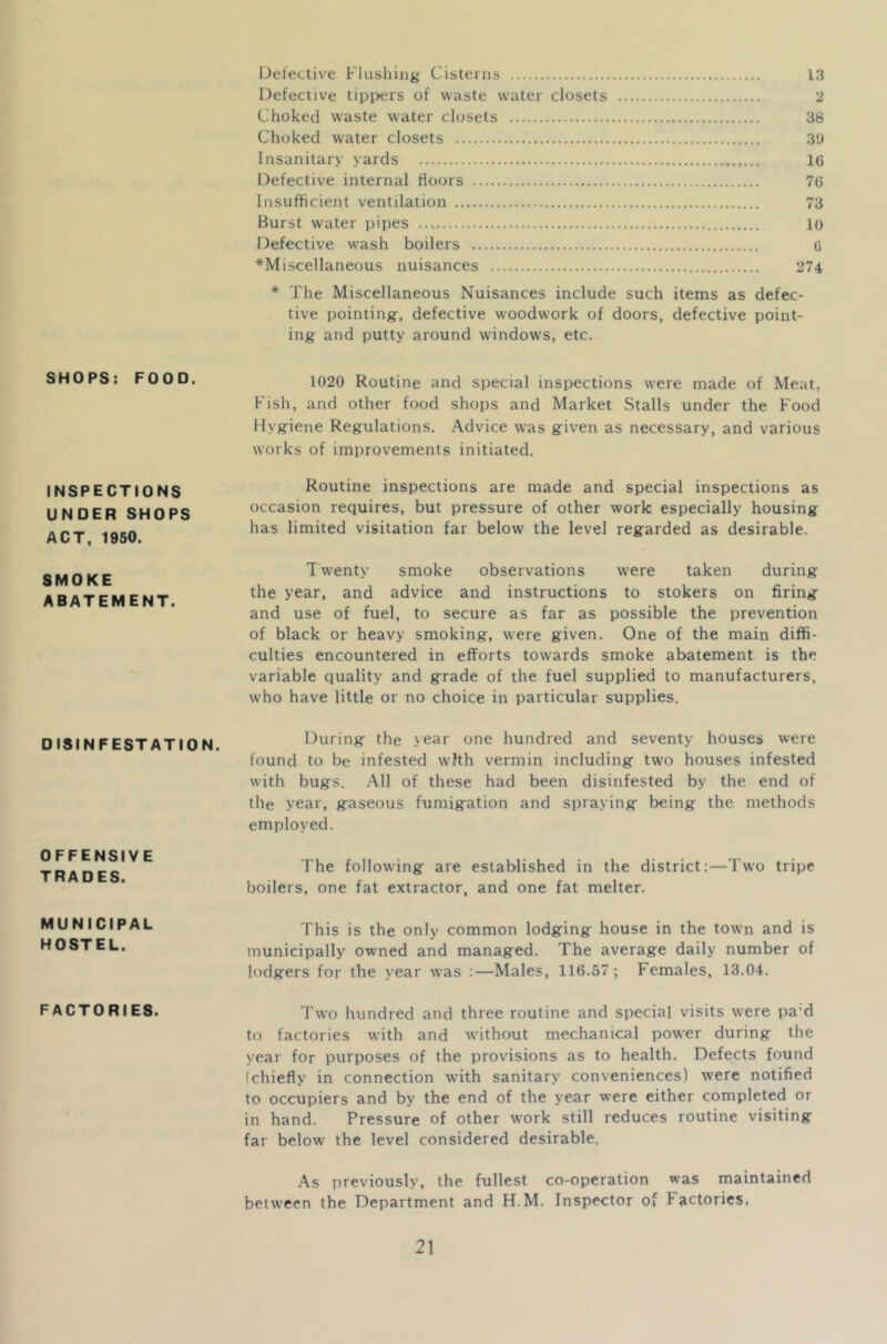 SHOPS: FOOD. INSPECTIONS UNDER SHOPS ACT. 1950. SMOKE ABATEMENT. DISINFESTATION. OFFENSIVE TRADES. MUNICIPAL HOSTEL. FACTORIES. Defective Flushing Cisterns 13 Defective tippers of waste water closets 2 Choked wraste water closets 38 Choked water closets 3‘J Insanitary yards 16 Defective internal floors 76 Insufficient ventilation 73 Burst water pipes ..* 10 Defective wash boilers 6 *Miscellaneous nuisances 274 * The Miscellaneous Nuisances include such items as defec- tive pointing-, defective woodwork of doors, defective point- ing and putty around windows, etc. 1020 Routine and special inspections were made of Meat, Fish, and other food shops and Market Stalls under the Food Hygiene Regulations. Advice was given as necessary, and various works of improvements initiated. Routine inspections are made and special inspections as occasion requires, but pressure of other work especially housing has limited visitation far below the level regarded as desirable. T wenty smoke observations were taken during the year, and advice and instructions to stokers on firing and use of fuel, to secure as far as possible the prevention of black or heavy smoking, were given. One of the main diffi- culties encountered in efforts towards smoke abatement is the variable quality and grade of the fuel supplied to manufacturers, who have little or no choice in particular supplies. During the year one hundred and seventy houses were found to be infested with vermin including two houses infested with bugs. All of these had been disinfested by the end of the year, gaseous fumigation and spraying being the methods employed. The following are established in the district:—Two tripe boilers, one fat extractor, and one fat melter. This is the only common lodging house in the town and is municipally owned and managed. The average daily number of lodgers for the year was :—Males, 116.57; Females, 13.04. Two hundred and three routine and special visits were pa:d to factories with and without mechanical power during the year for purposes of the provisions as to health. Defects found (chiefly in connection with sanitary conveniences) were notified to occupiers and by the end of the year were either completed or in hand. Pressure of other work still reduces routine visiting far below the level considered desirable. As previously, the fullest co-operation was maintained between the Department and H.M. Inspector of factories,