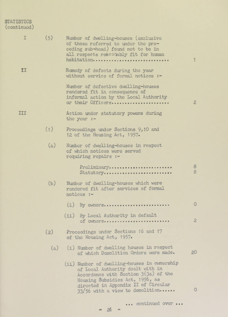 Number of dwelling-houses (exclusive of those referred to under the pre- ceding sub-head) found not to be in all respects reasonably fit for human habitation - Remedy of defects during the year without service of formal notices Number of defective dwelling-houses rendered fit in consequence of informal action by the Local Authority or their Officers..... Action under statutory powers during the year :- Proceedings under Sections 9^10 and 12 of the Housing Act, 1957* Number of dwelling-houses in respect of which notices were served requiring repairs :- Preliminary Statutory Number of dwelling-houses which were rendered fit after services of formal notices :- (i) By owners (ii) By Local Authority in default of owners Proceedings under Sections 16 and 17 of the Housing Act, 1957» (i) Number of dwelling houses in respect of which Demolition Orders were made. (ii) Number of dwelling'-houses in ownership of Local Authority dealt with in Accordance with Section 3(3a) of the Housing Subsidies Act, 1956, as directed in Appendix II of Circular 33/56 with a view to demolition 26 000 continued over • •